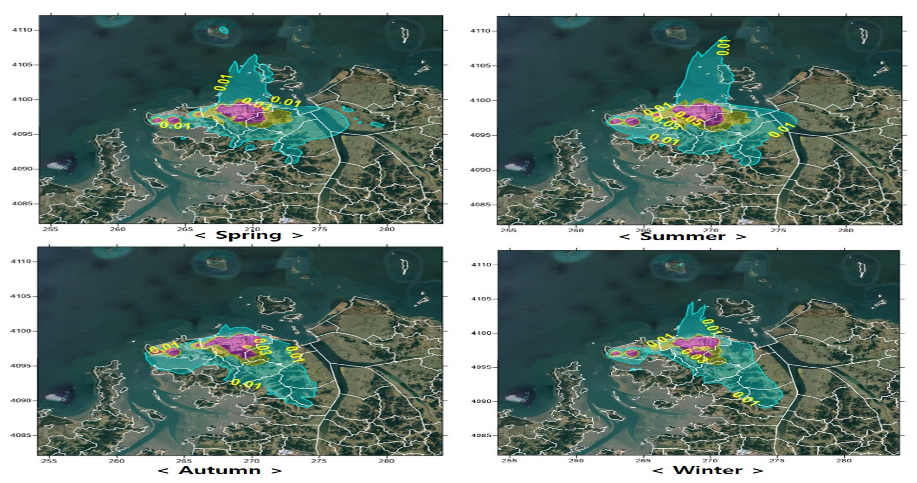 Preprints 143660 g003