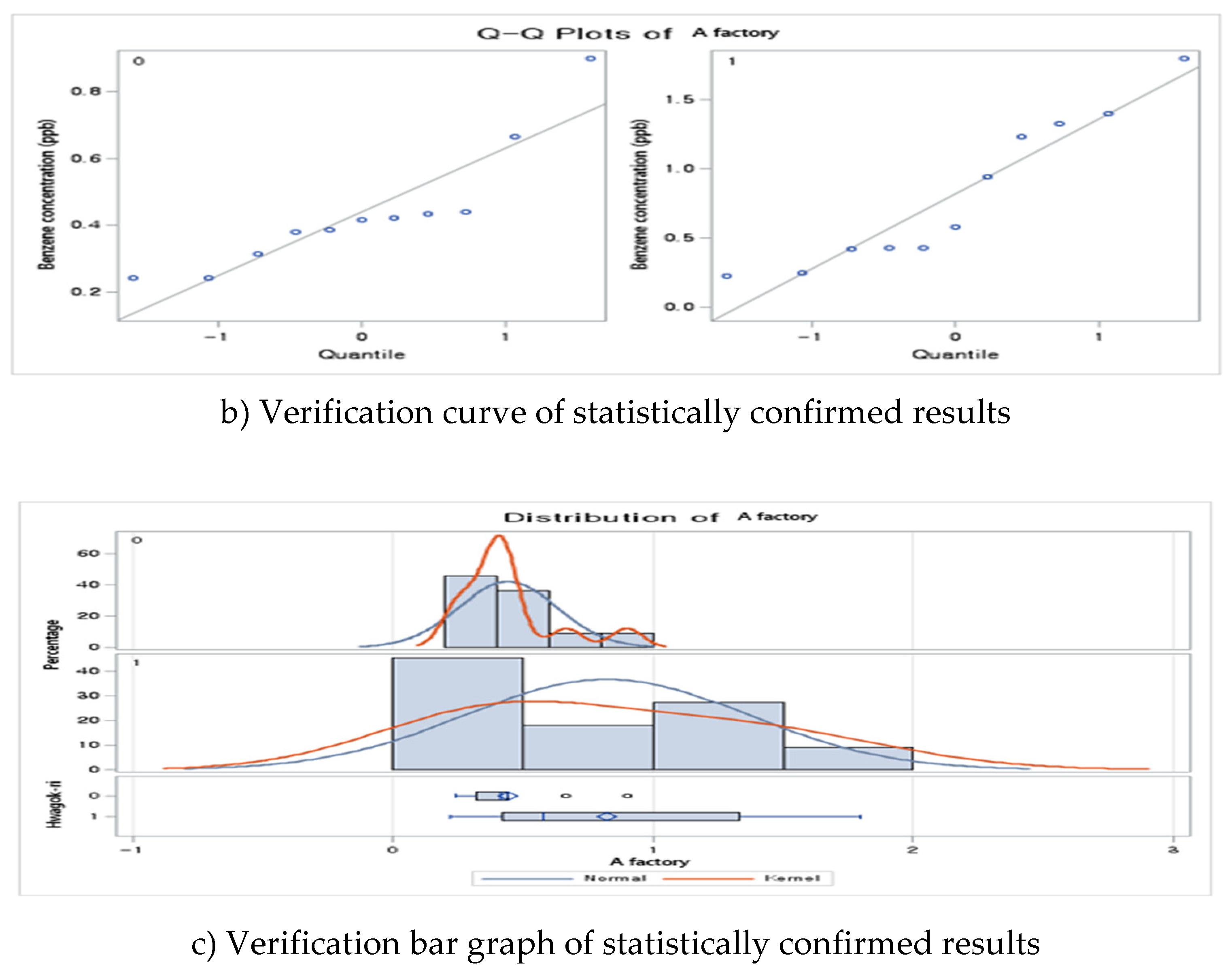 Preprints 143660 g004b
