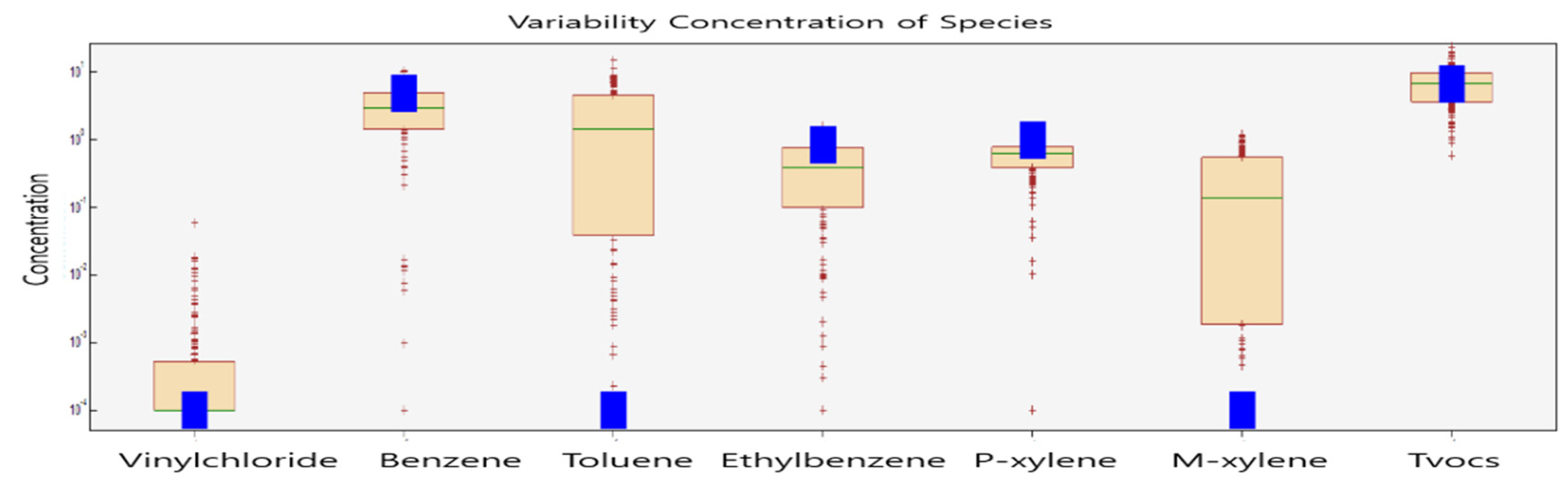 Preprints 143660 g006