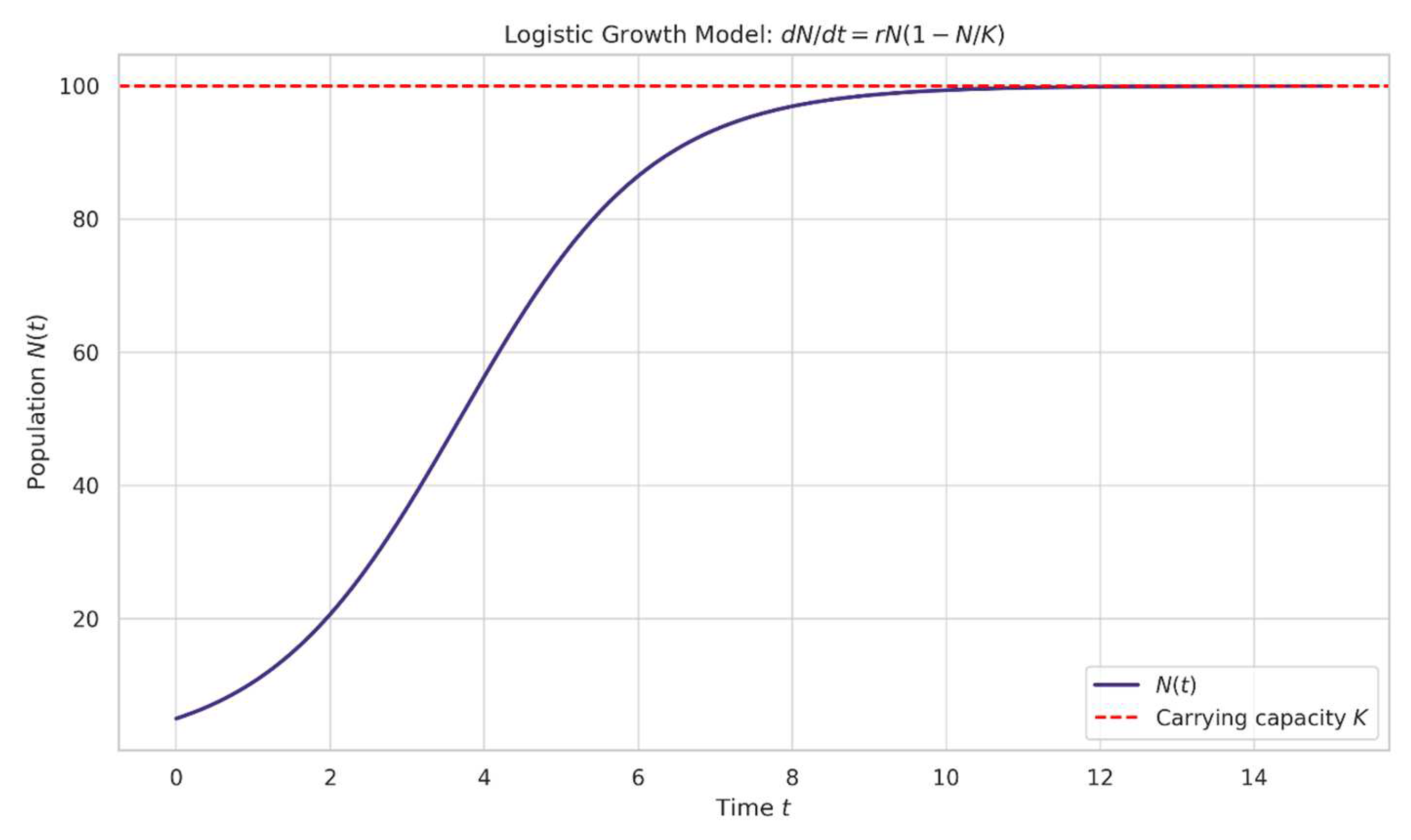 Preprints 157159 g001