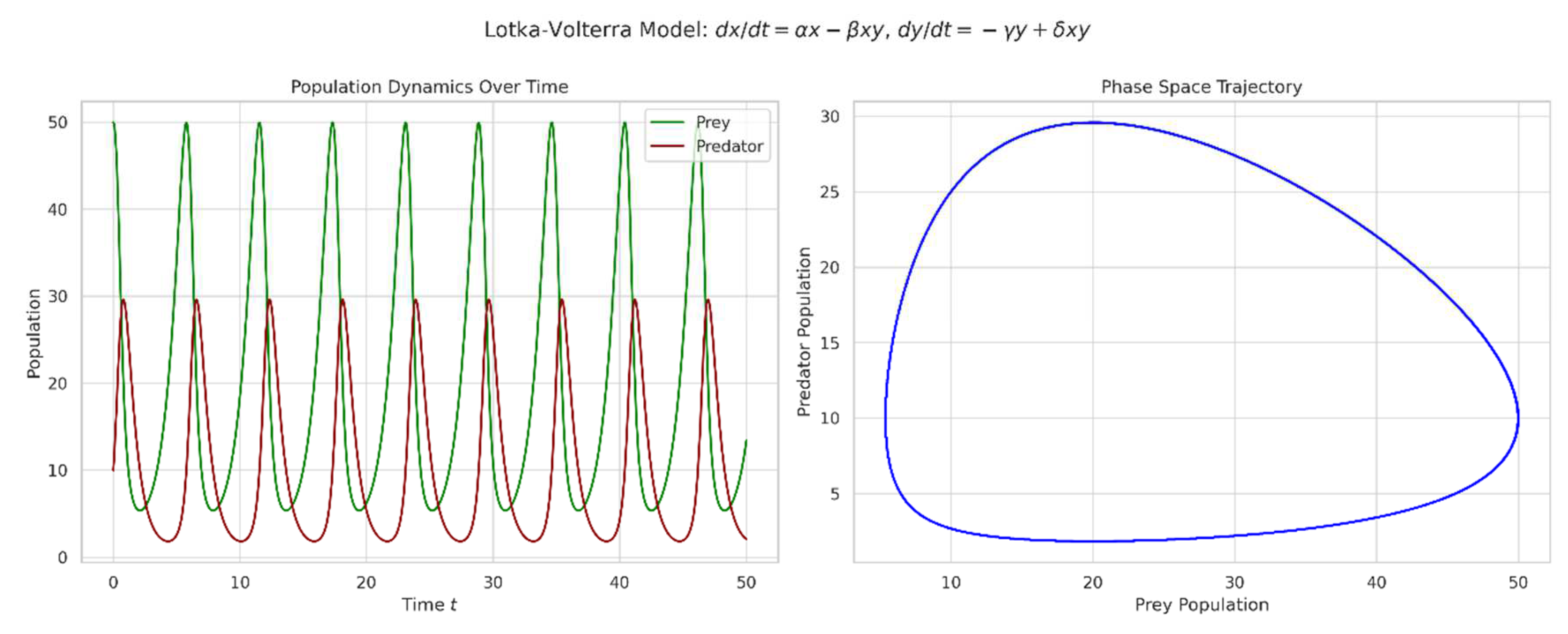 Preprints 157159 g002