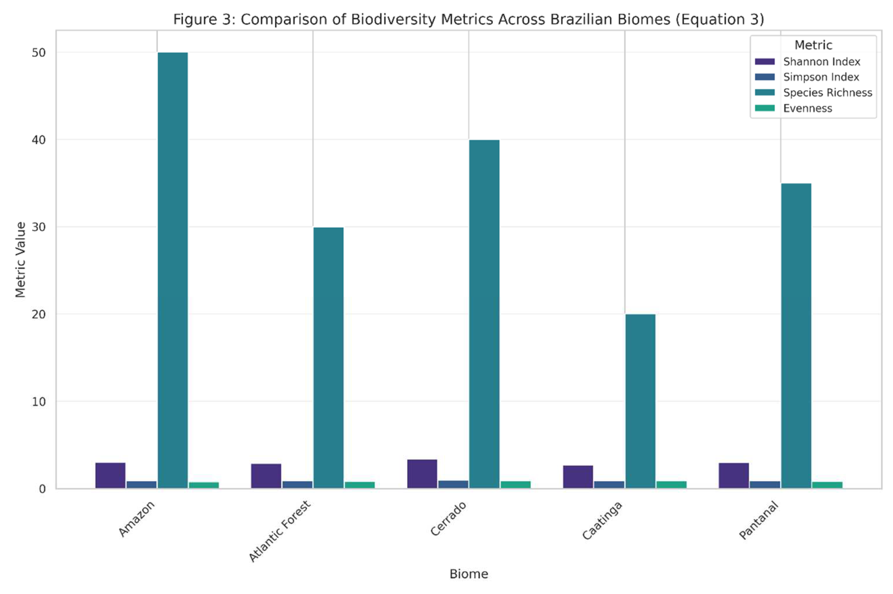 Preprints 157159 g003