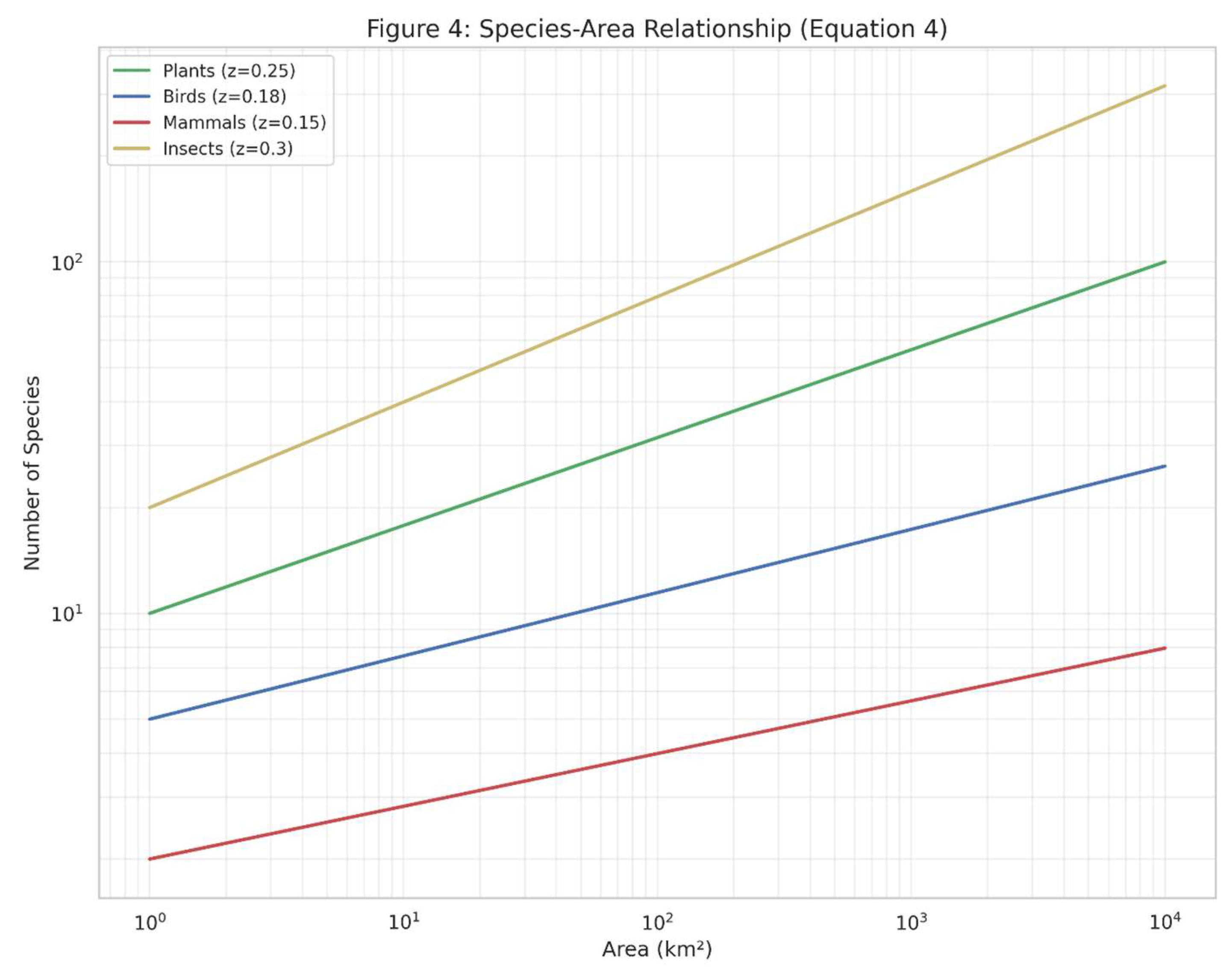 Preprints 157159 g004