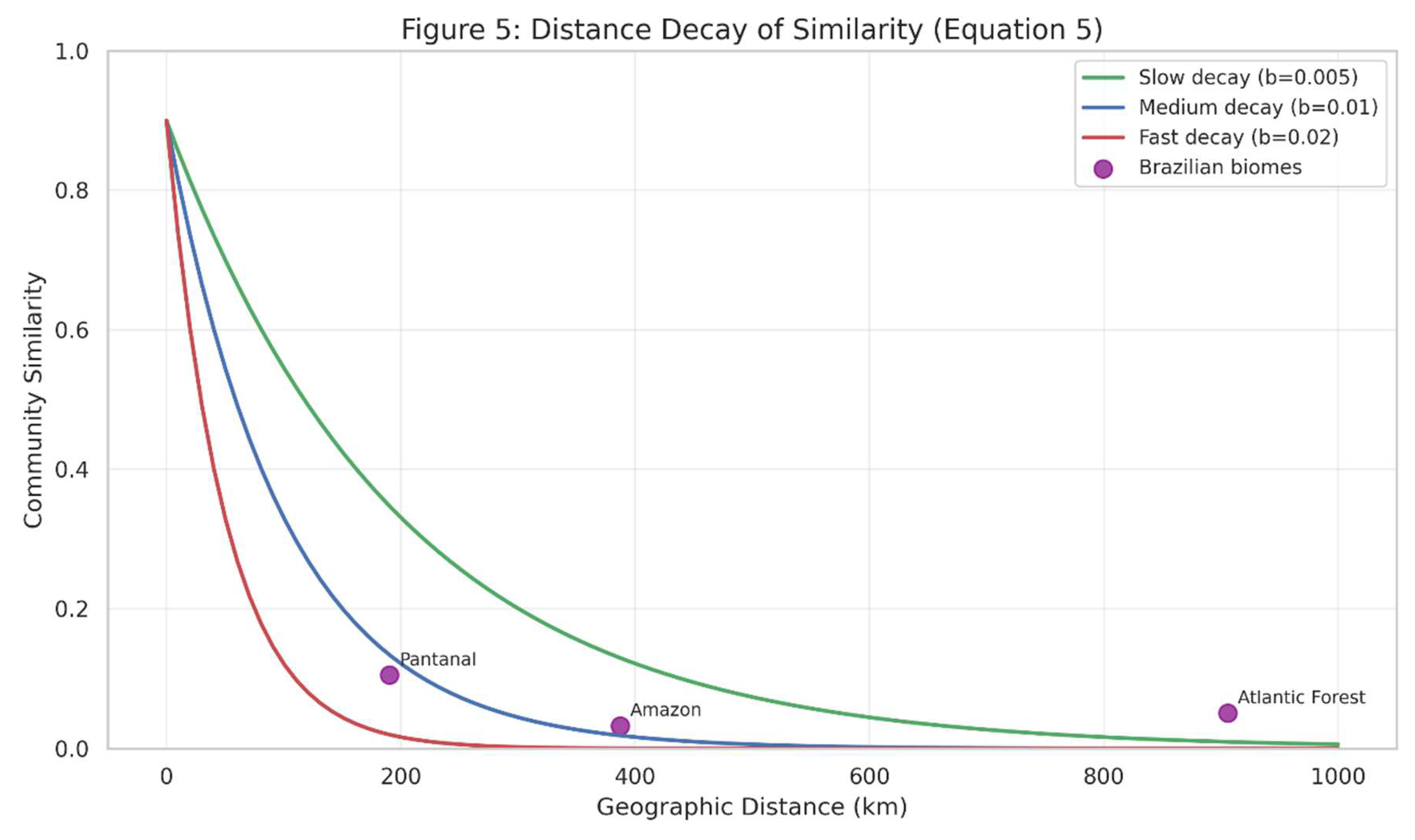 Preprints 157159 g005
