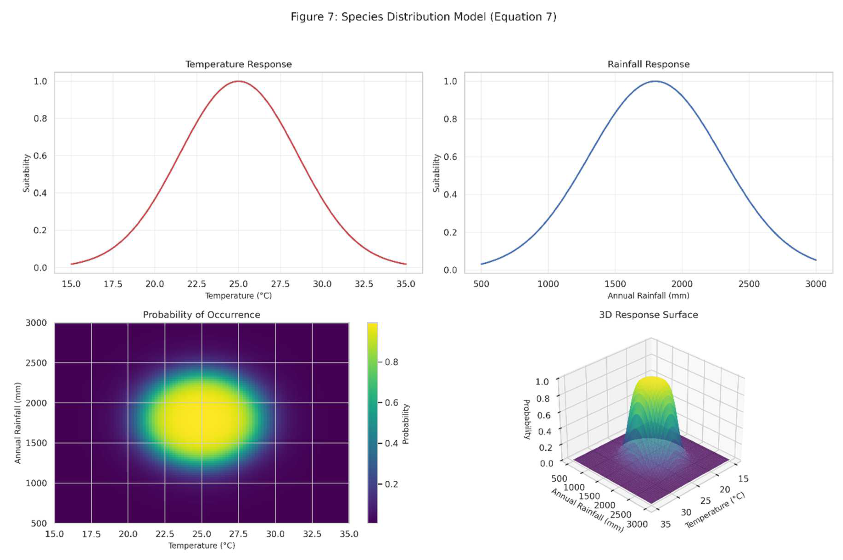 Preprints 157159 g007