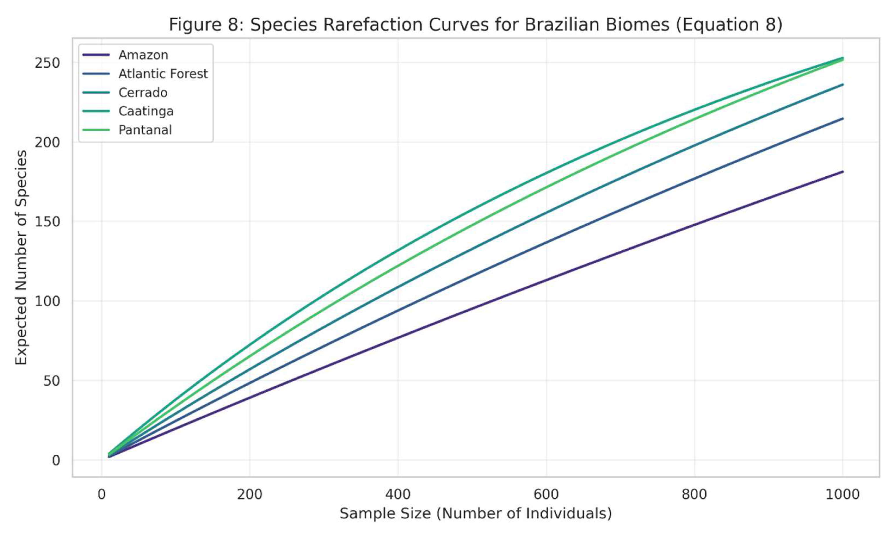 Preprints 157159 g008