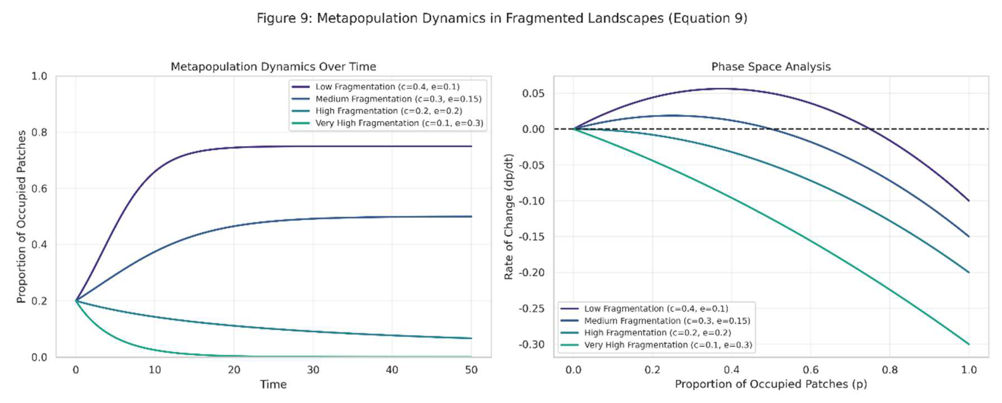 Preprints 157159 g009