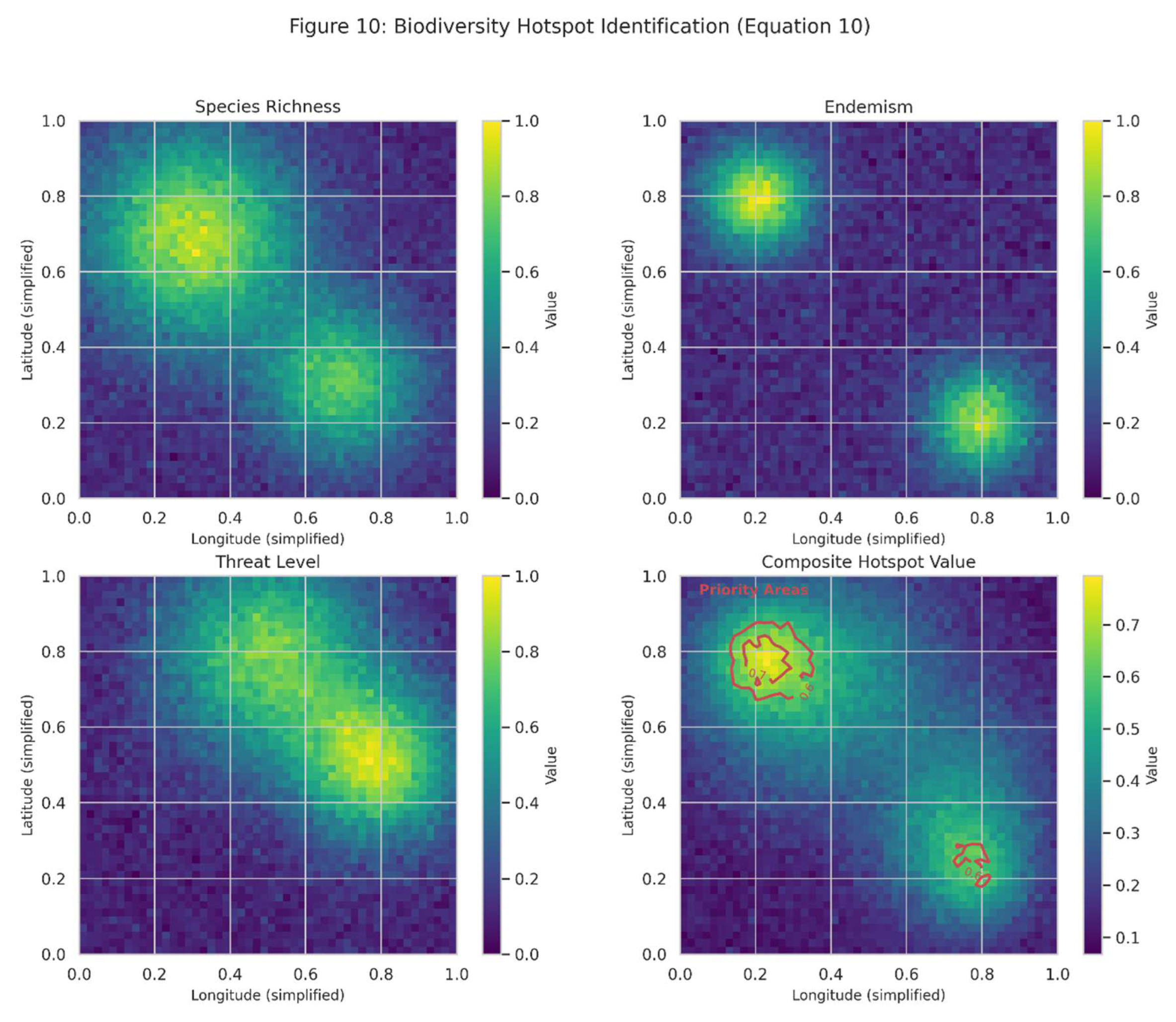 Preprints 157159 g010