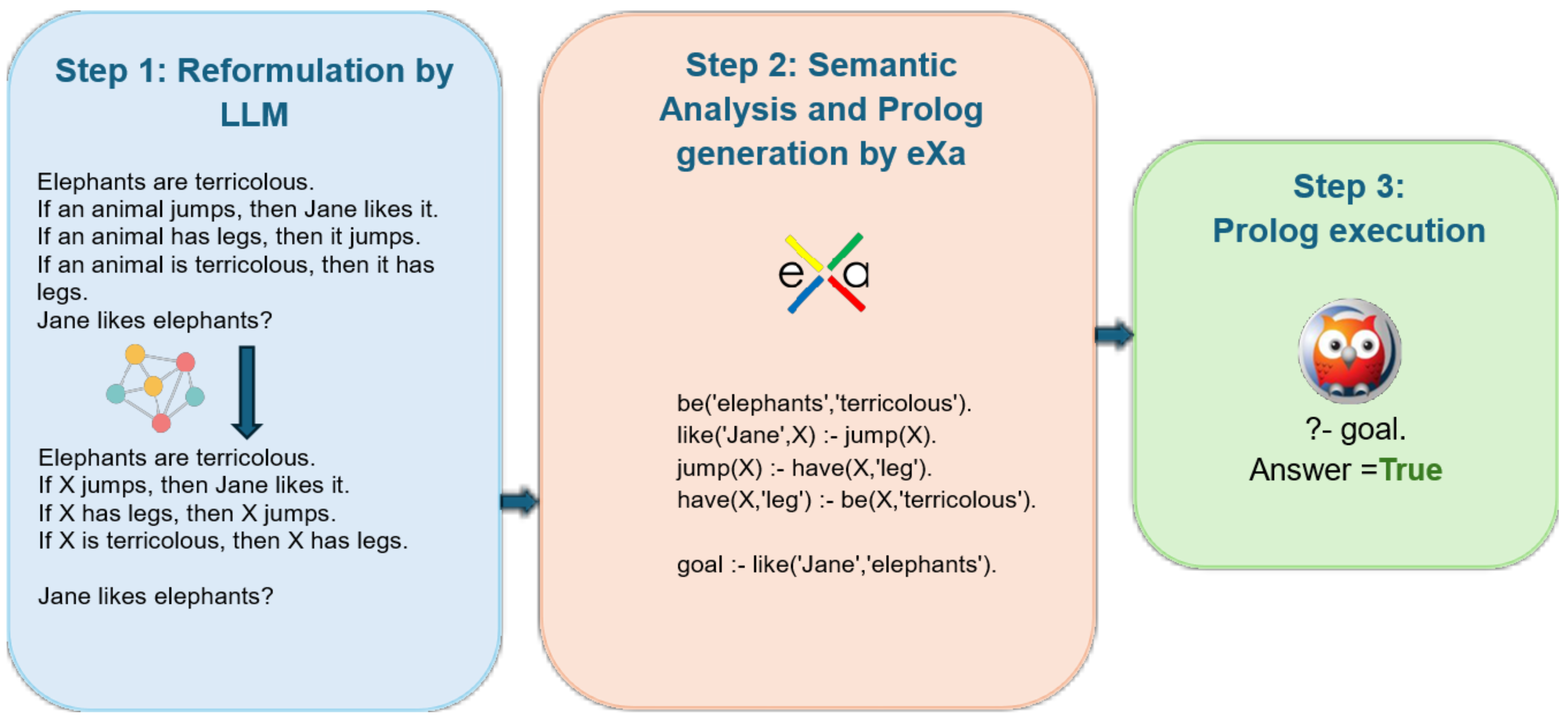 Preprints 190807 g001