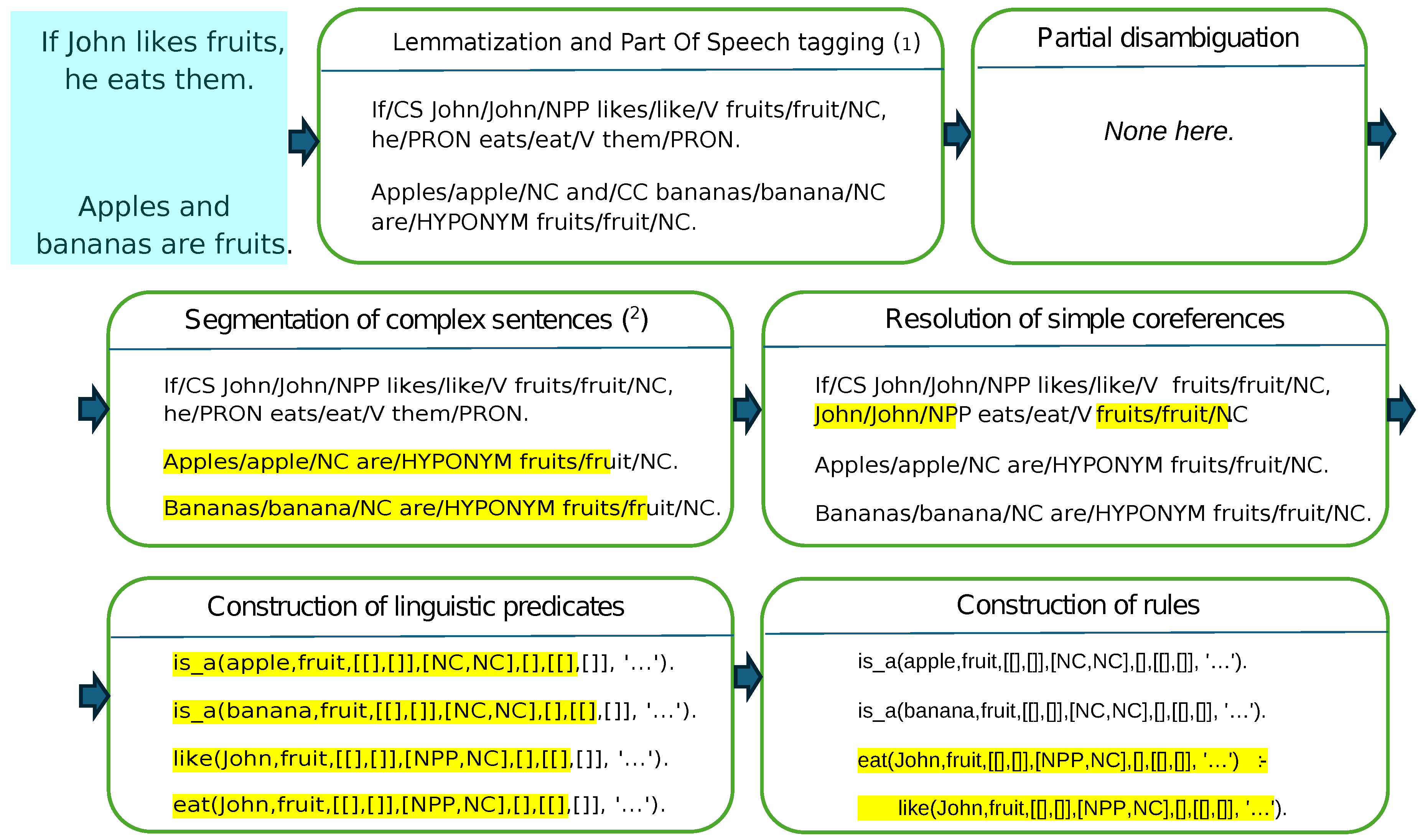 Preprints 190807 g002