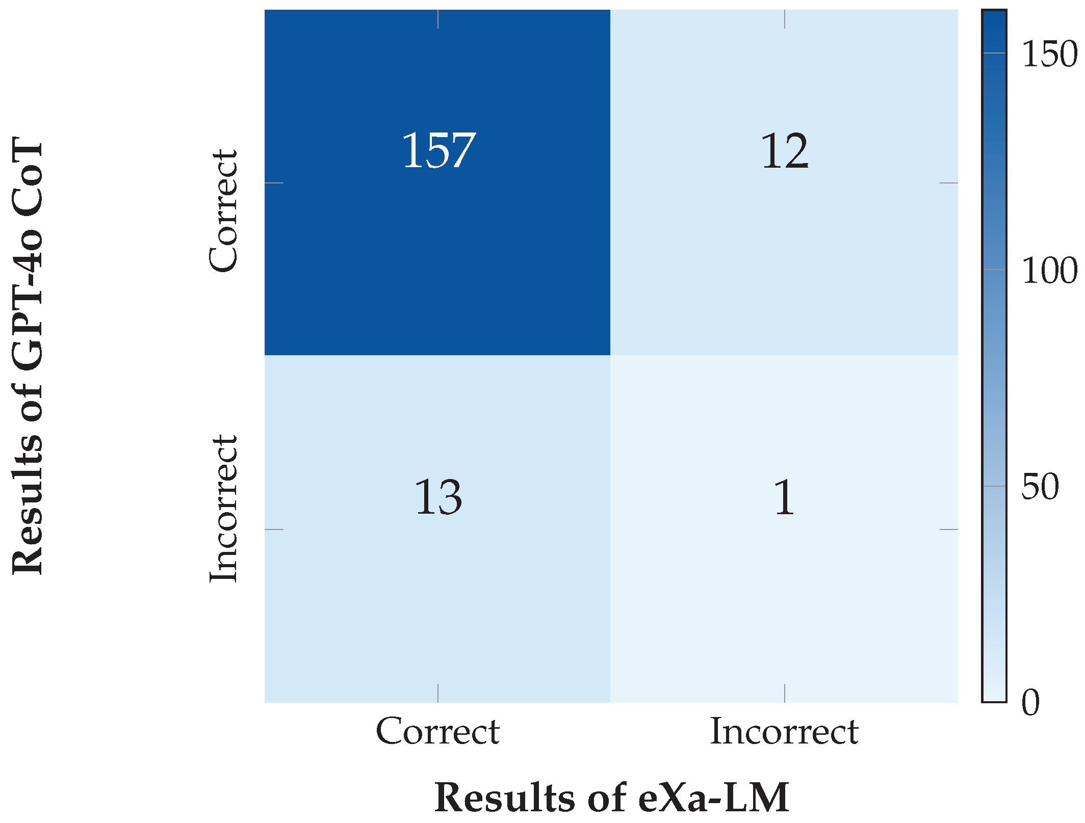 Preprints 190807 g003