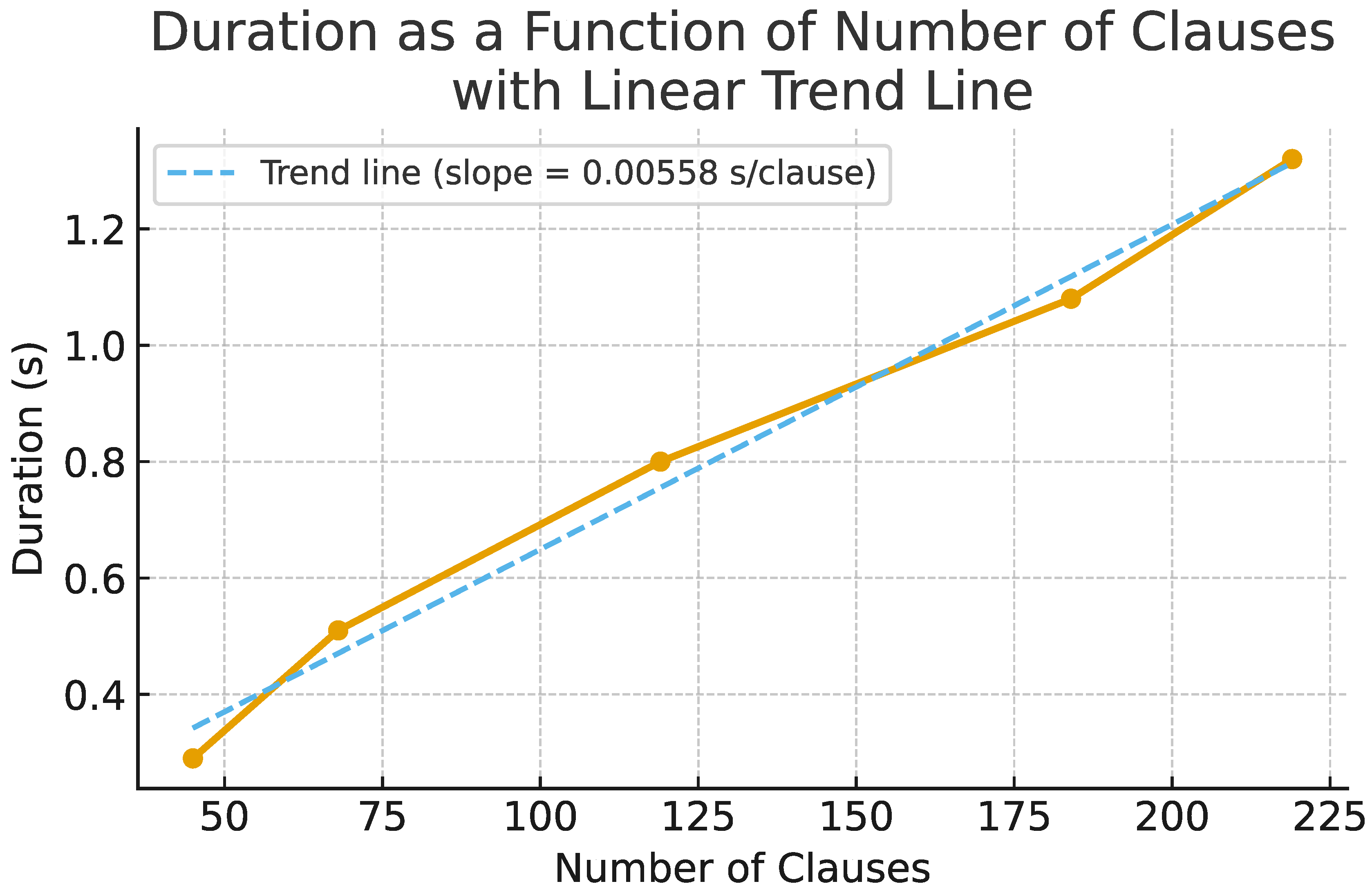 Preprints 190807 g004