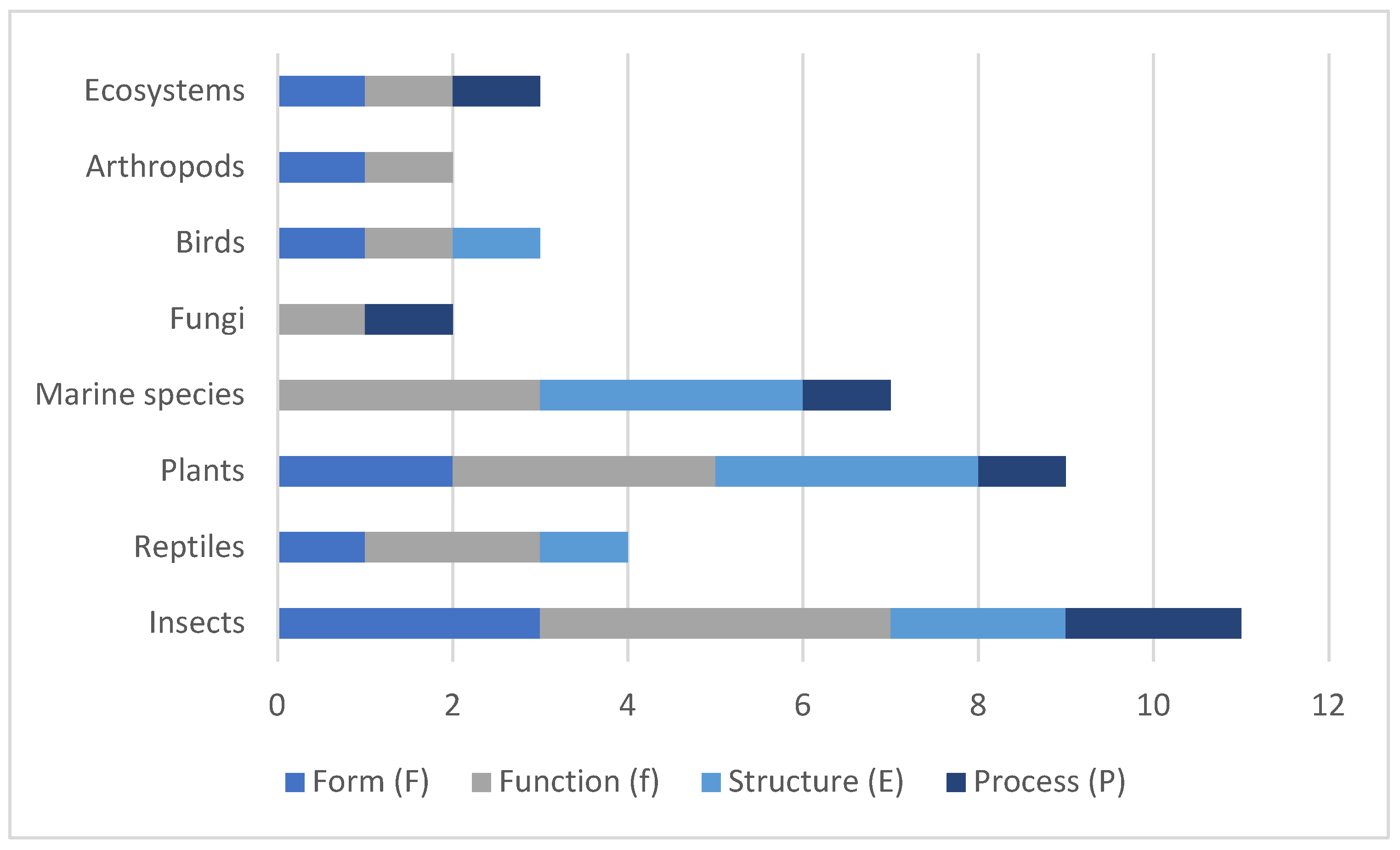 Preprints 152796 g001