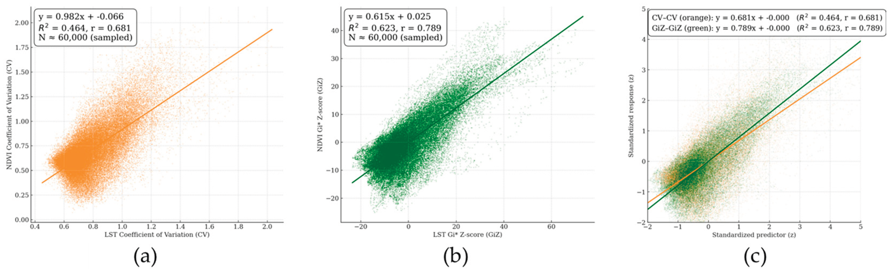 Preprints 180397 g005
