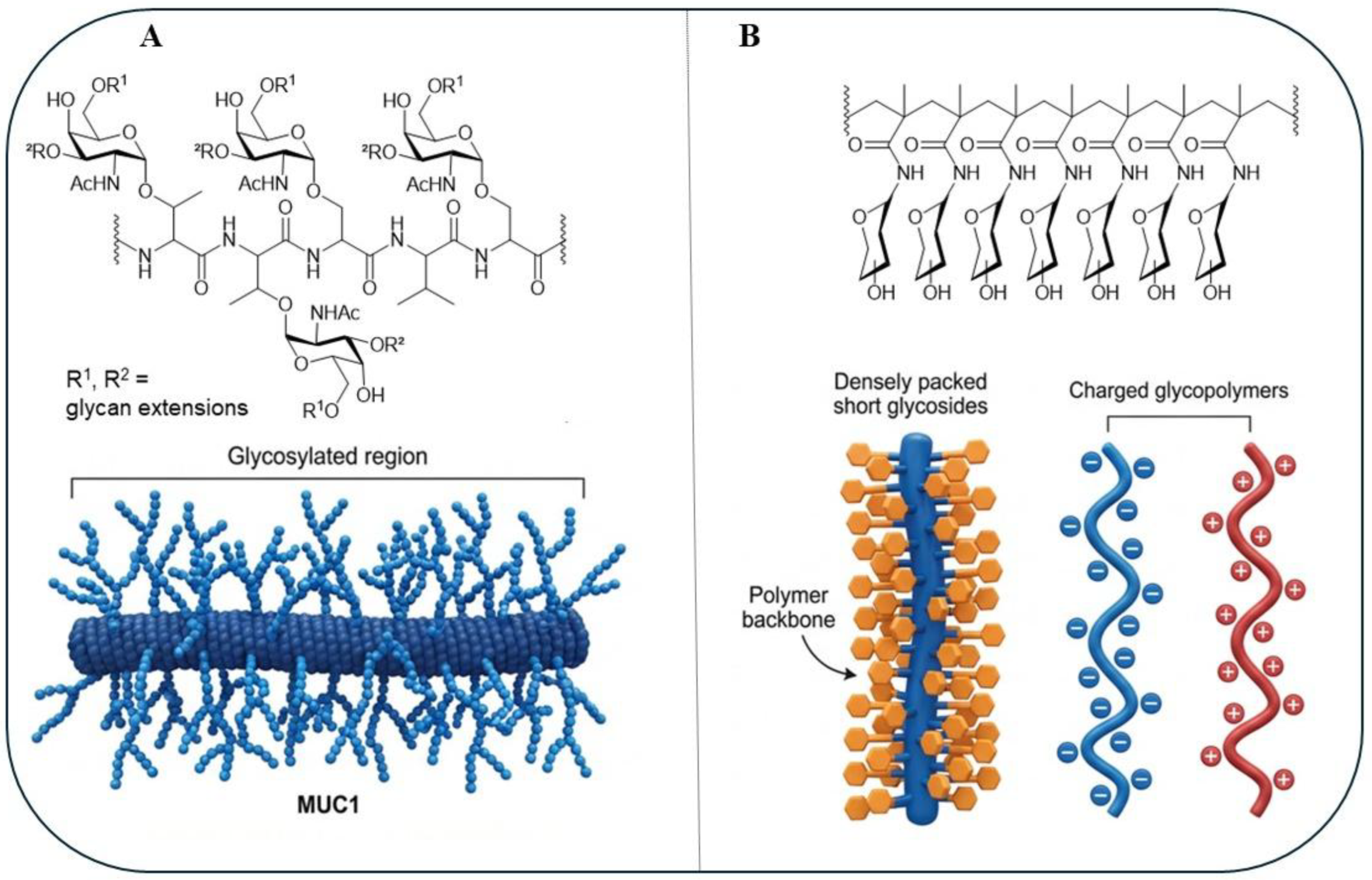 Preprints 199993 g001