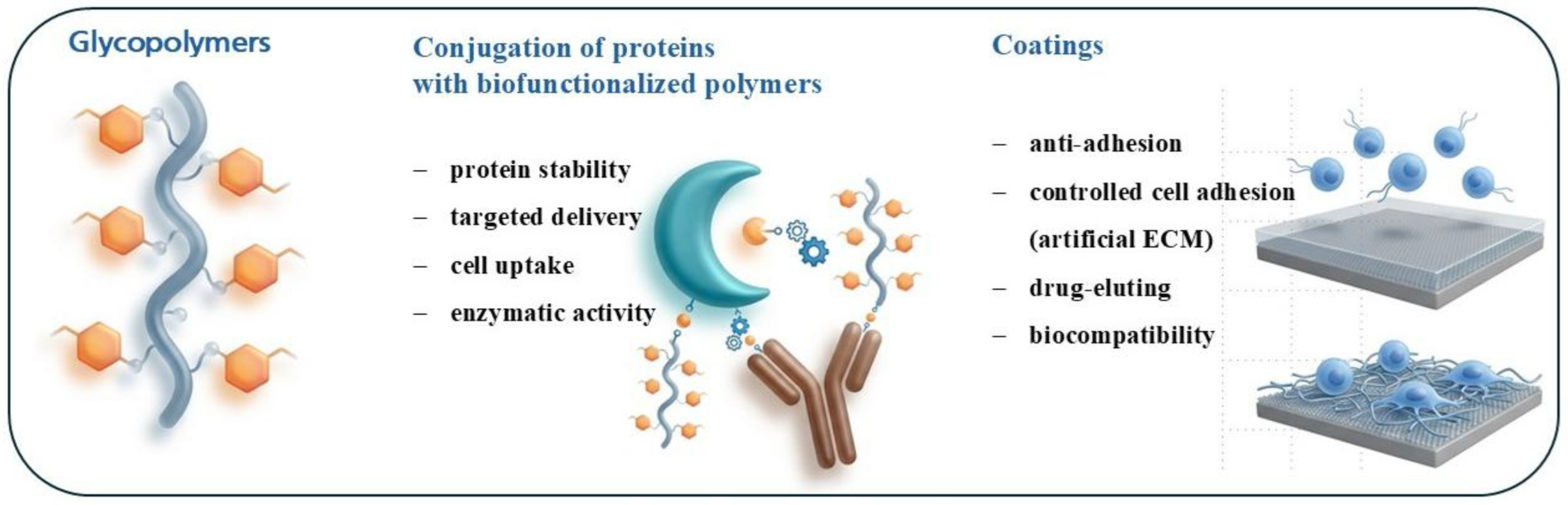Preprints 199993 g002