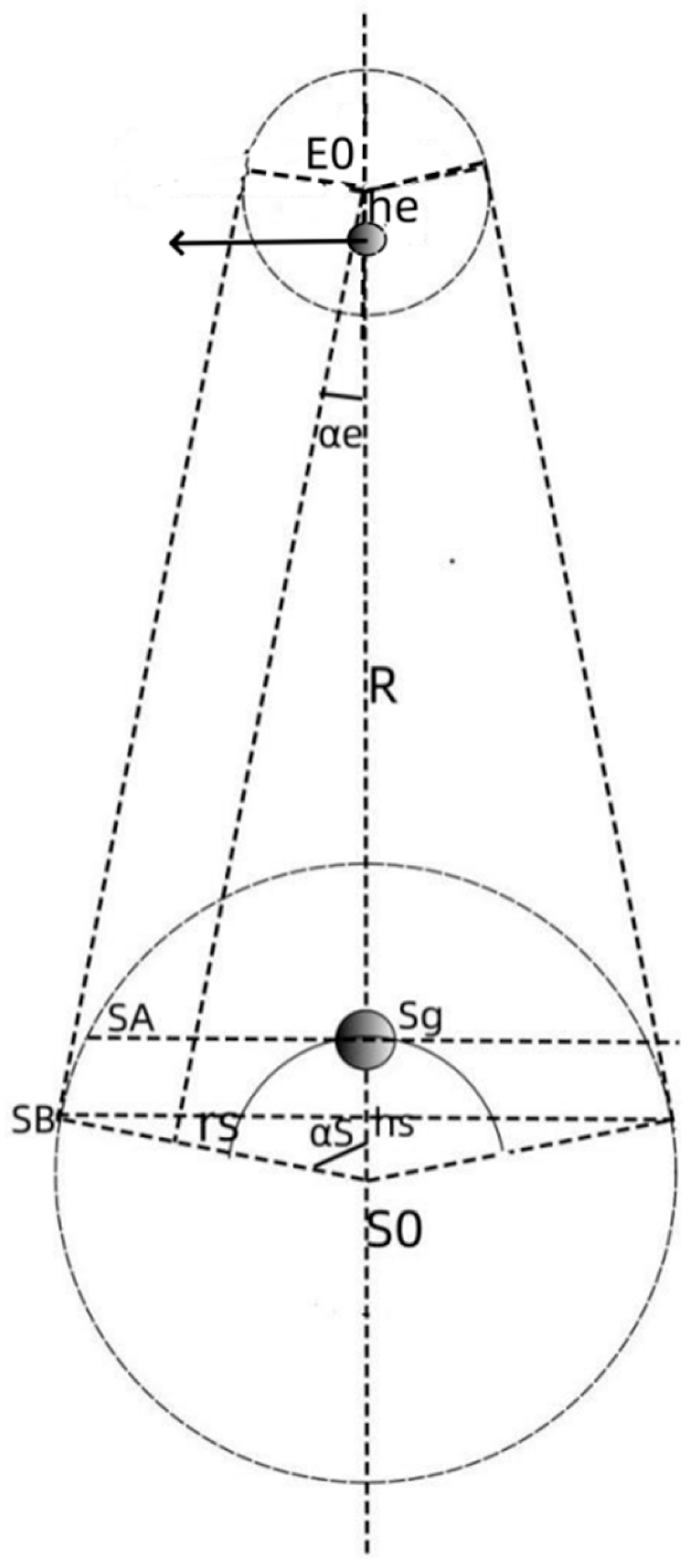 Preprints 160345 g002