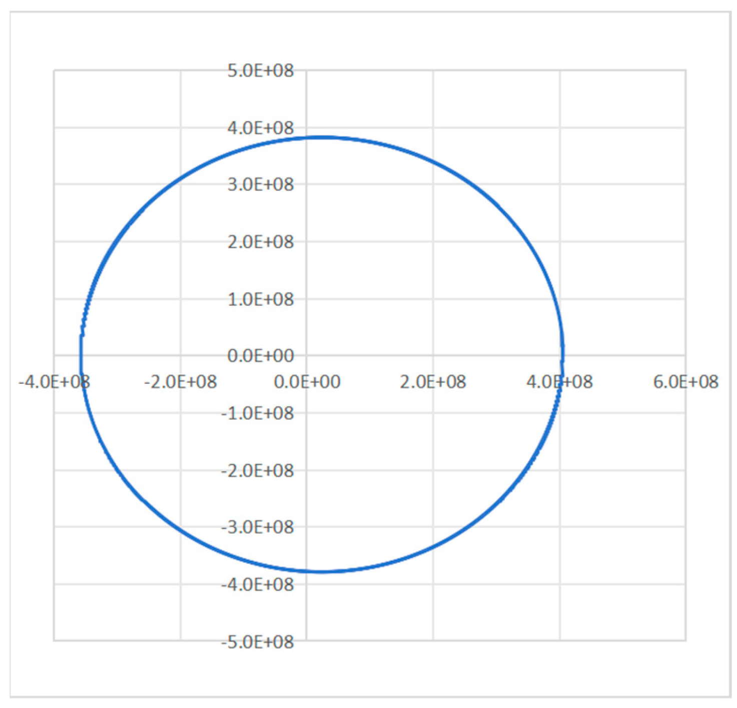 Preprints 160345 g005