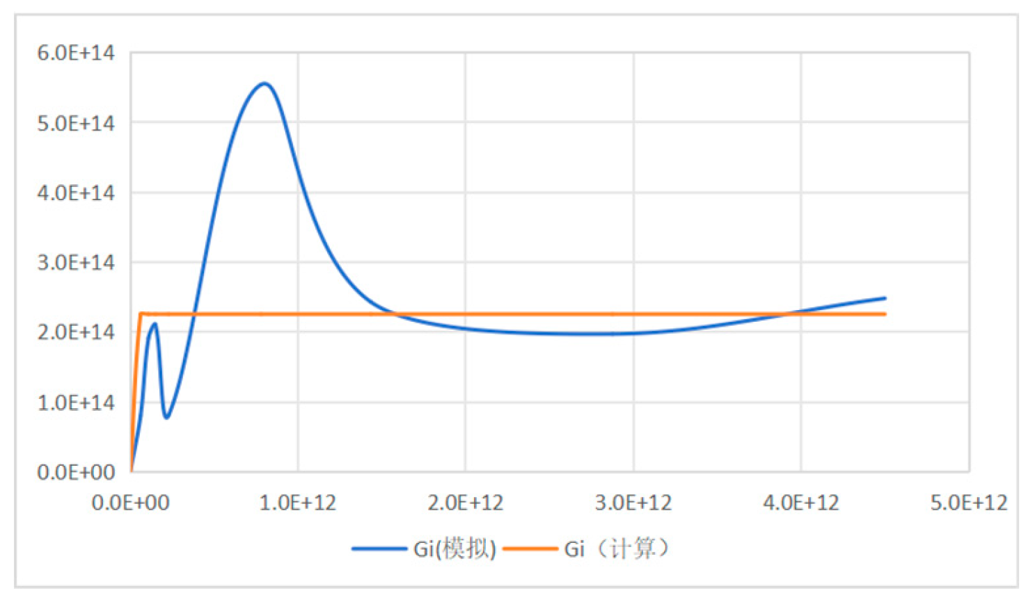 Preprints 160345 g008