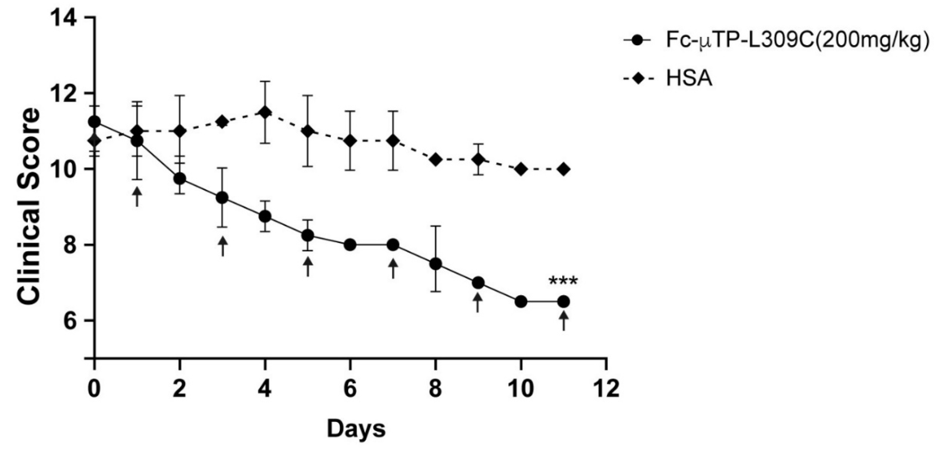 Preprints 162266 g001