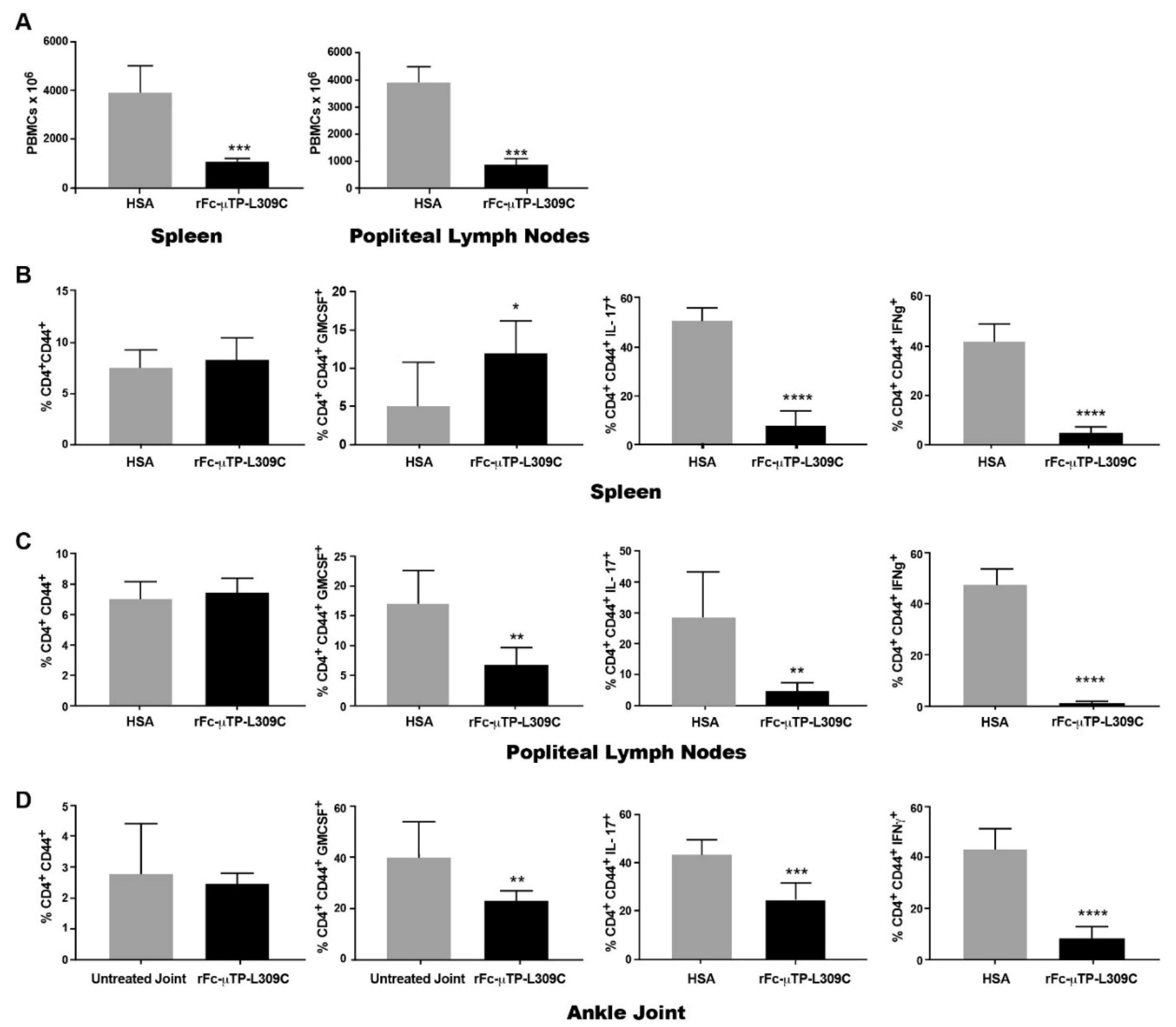 Preprints 162266 g002