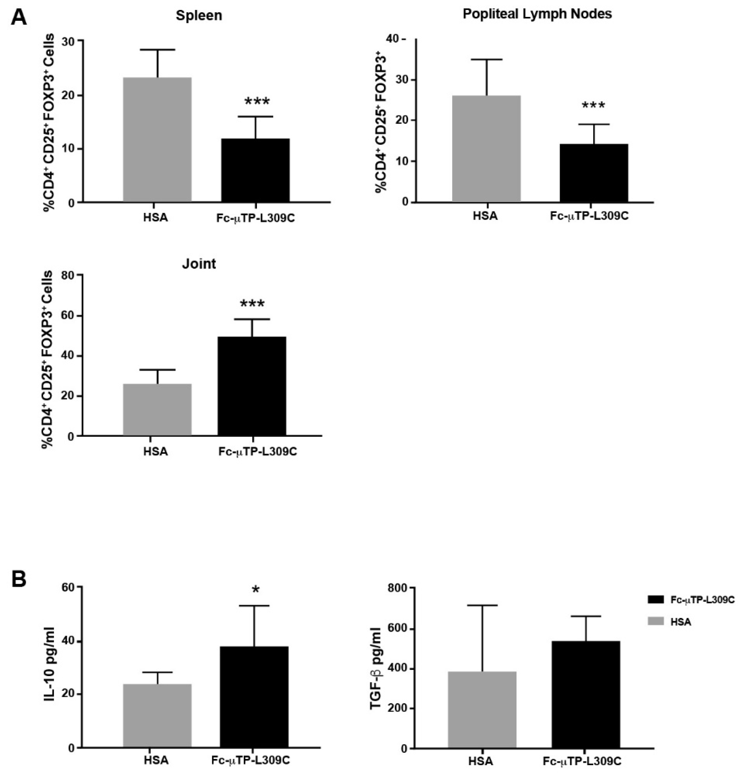 Preprints 162266 g003