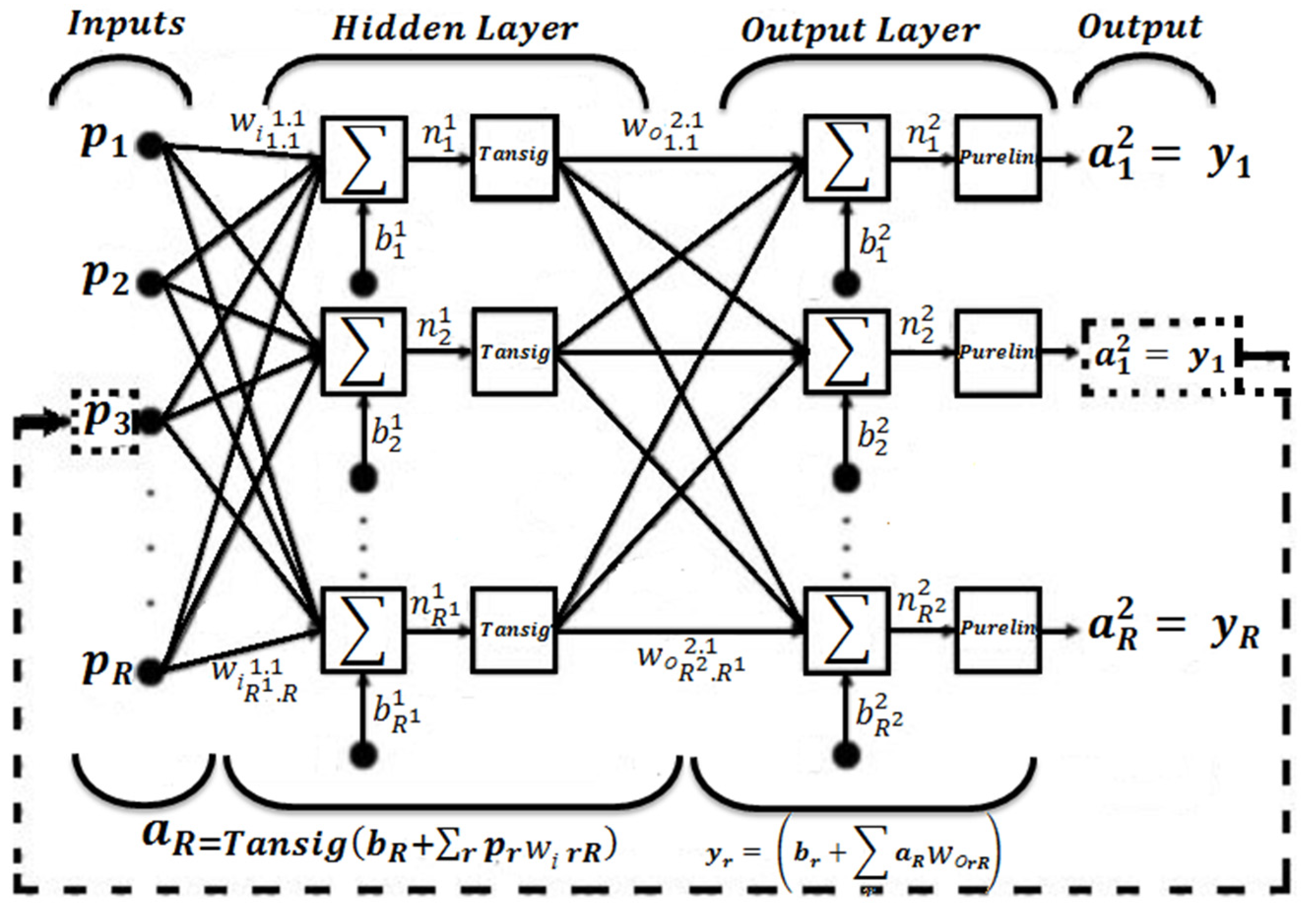 Preprints 109363 g001