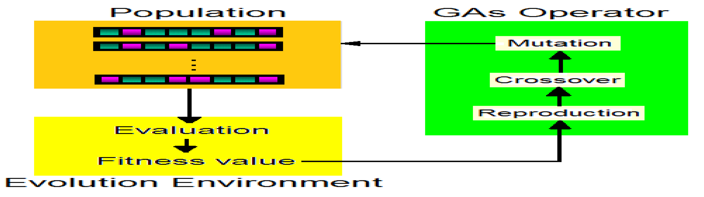 Preprints 109363 g004