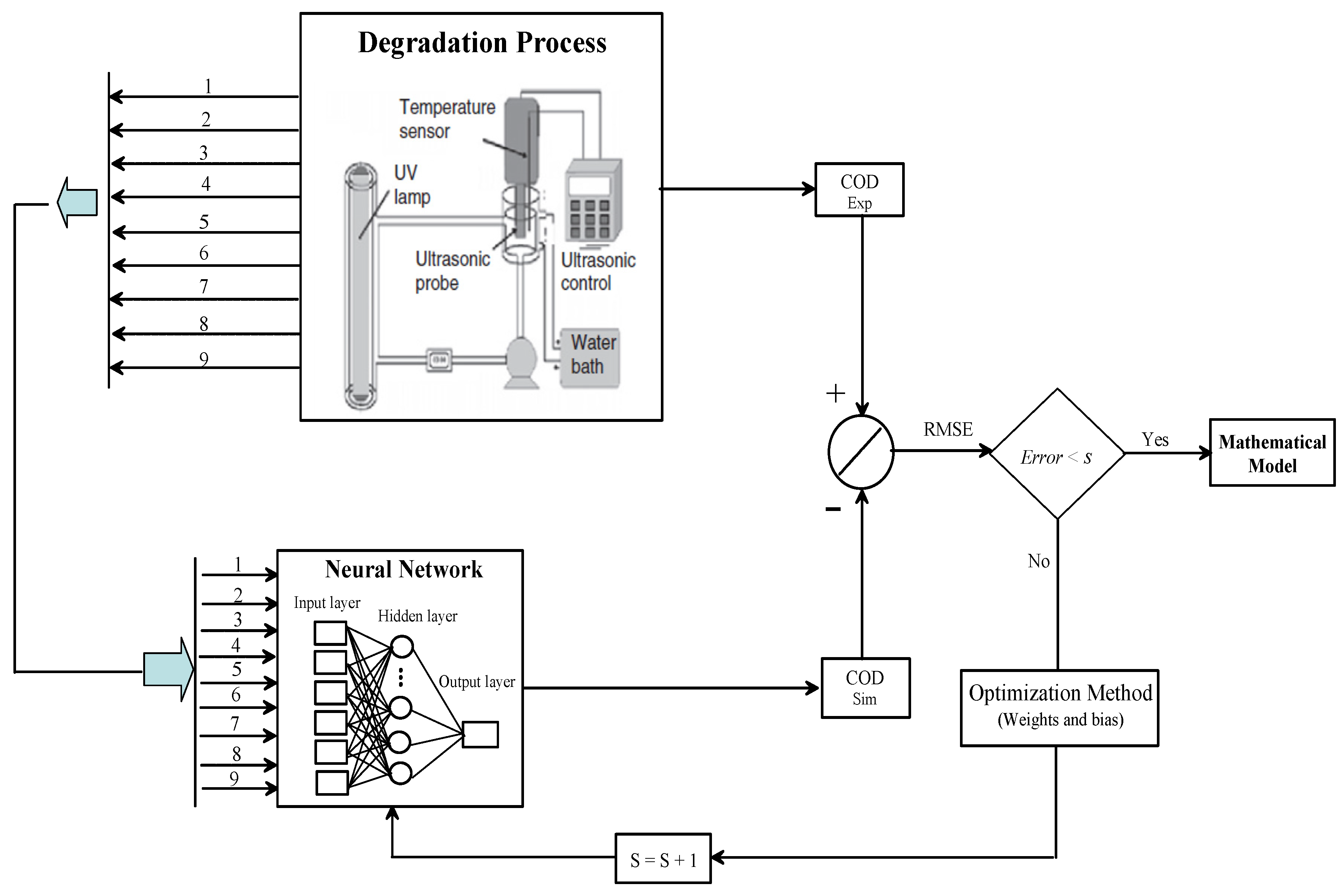 Preprints 109363 g006