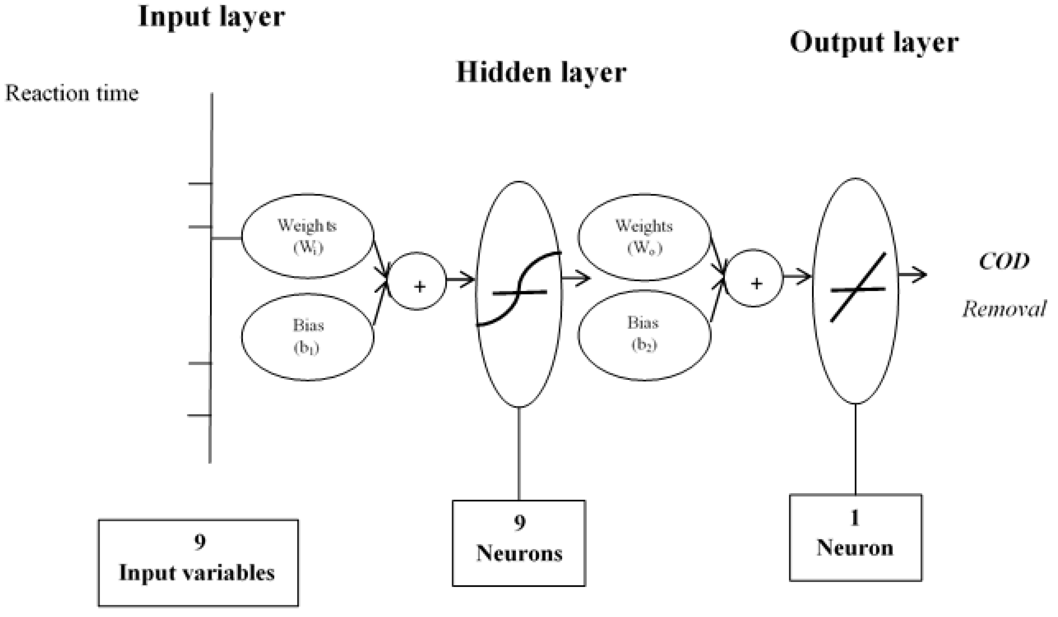 Preprints 109363 g007