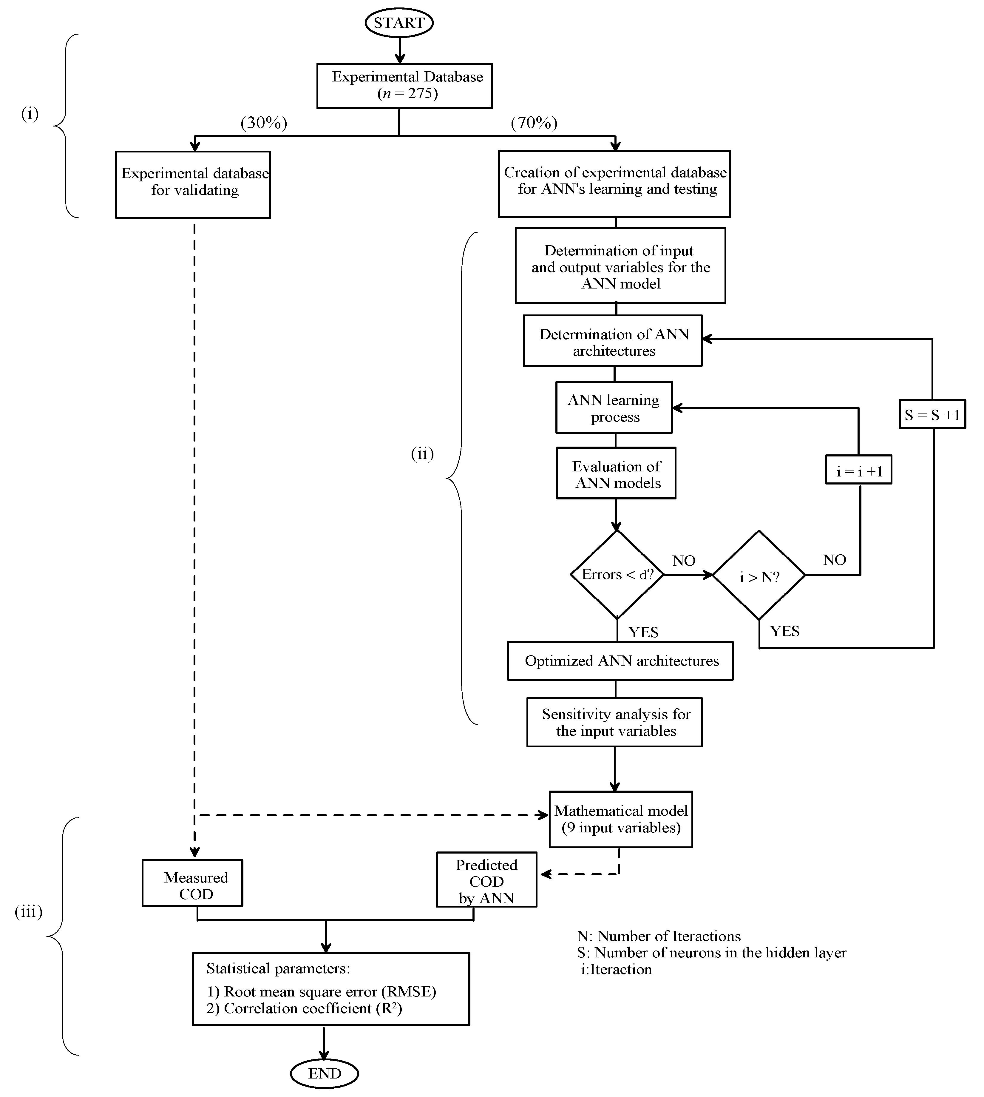 Preprints 109363 g008