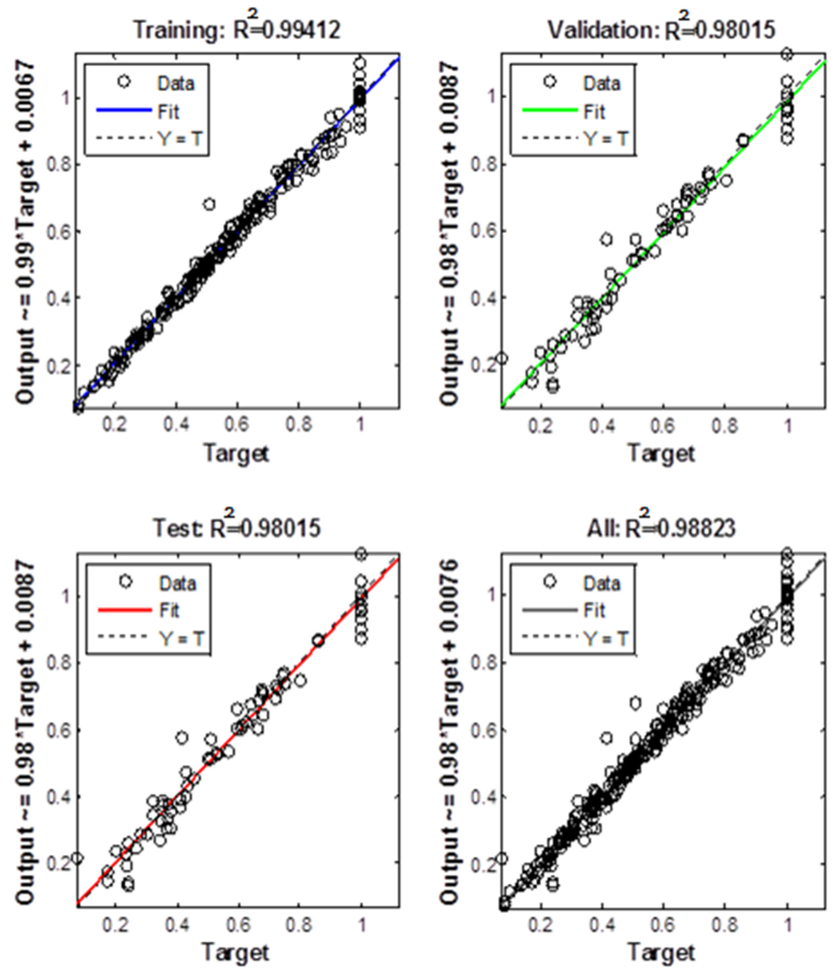 Preprints 109363 g009