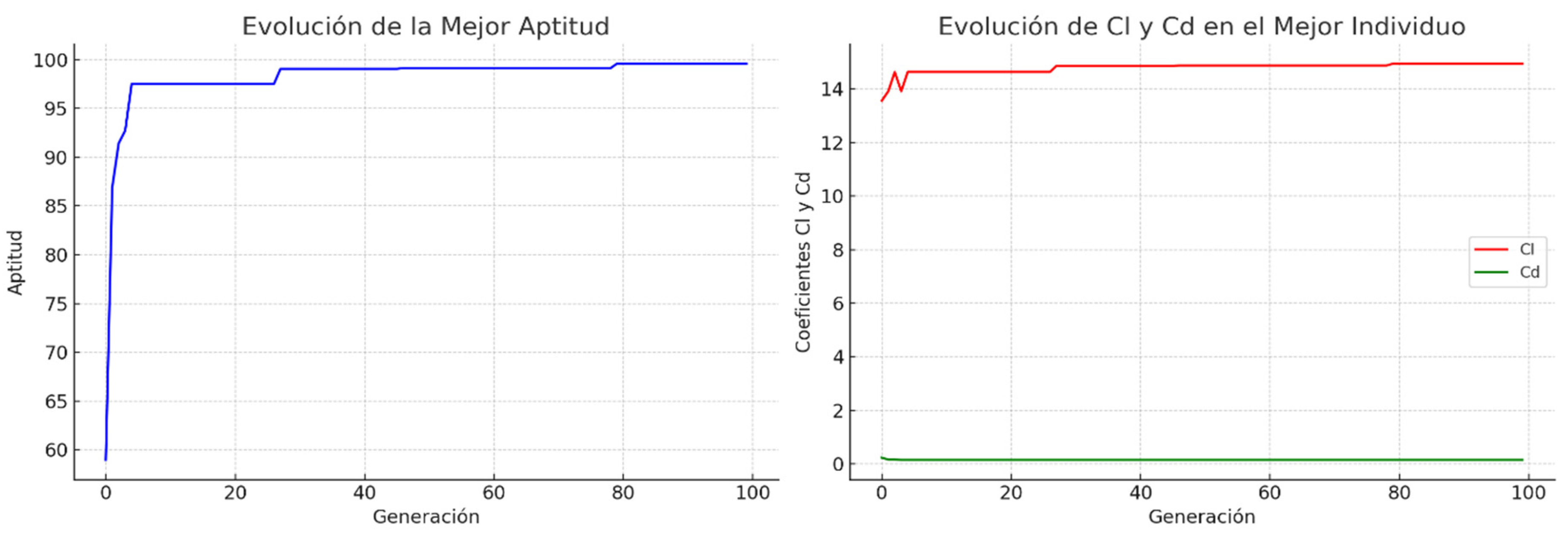 Preprints 109363 g010