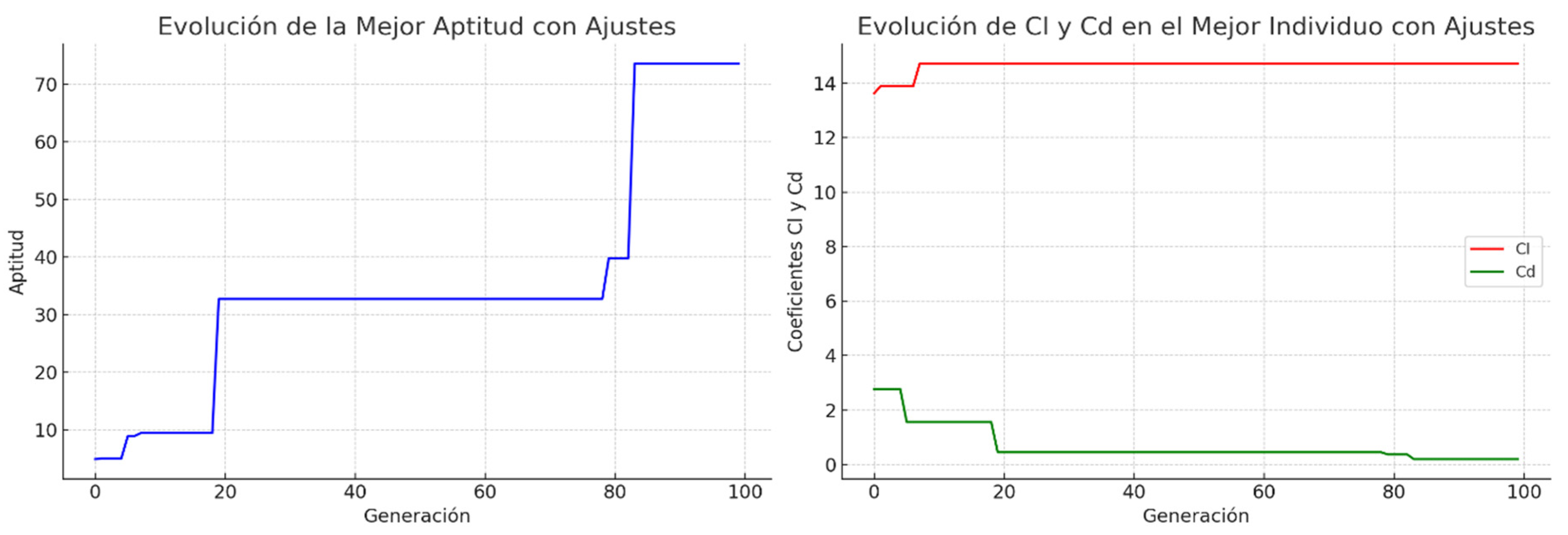 Preprints 109363 g011