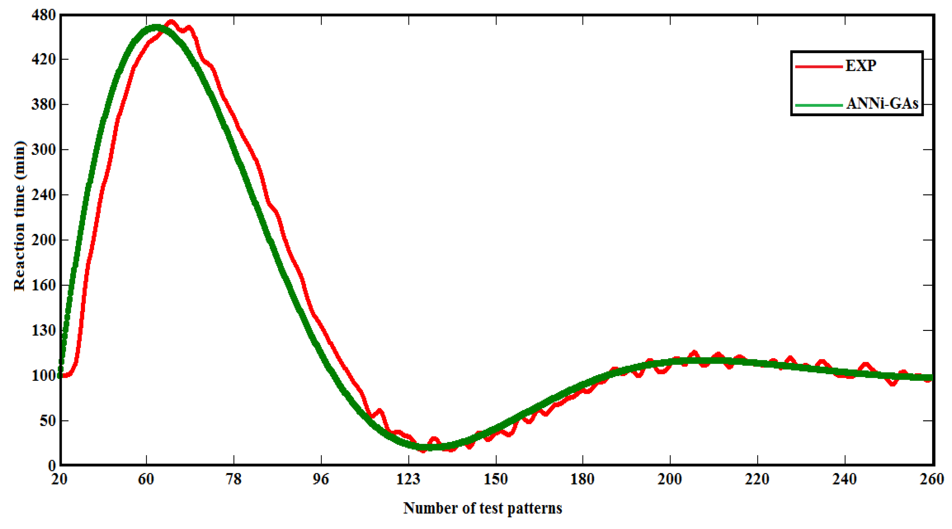 Preprints 109363 g012