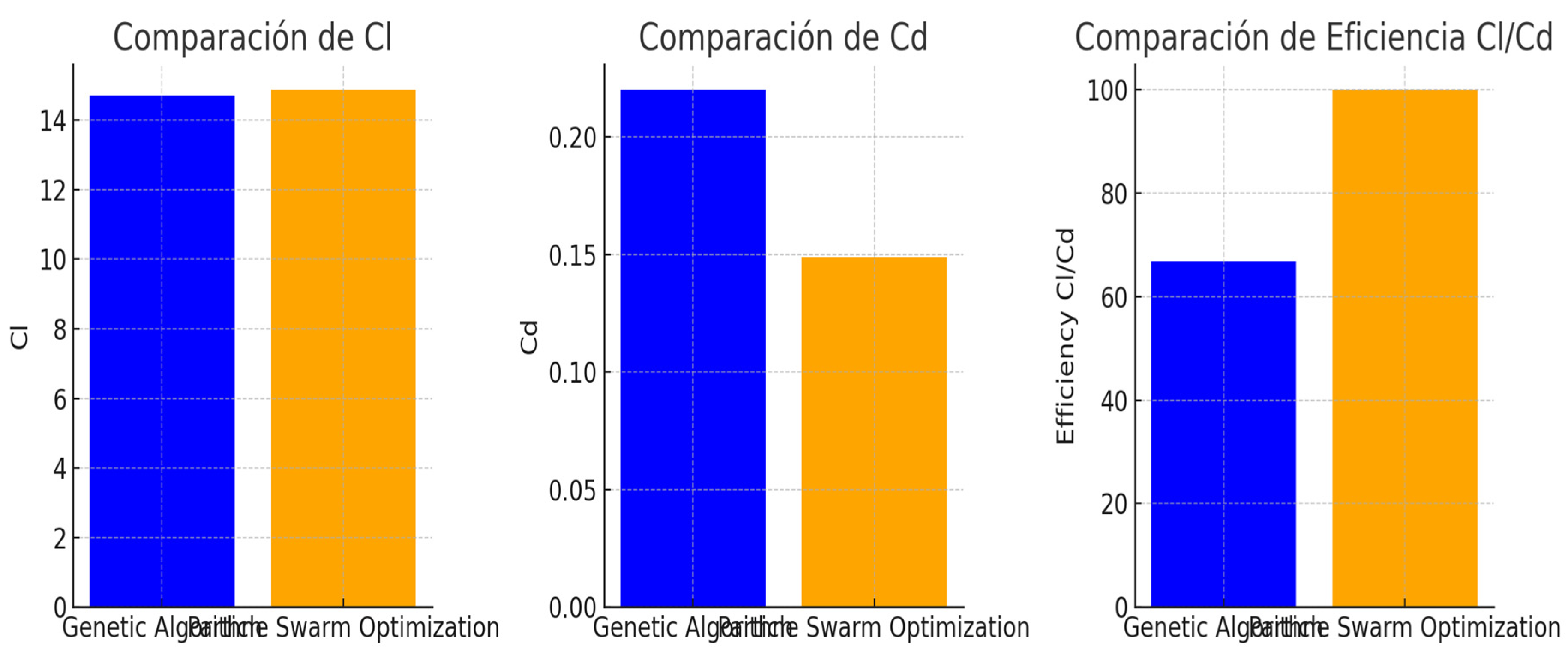 Preprints 109363 g013