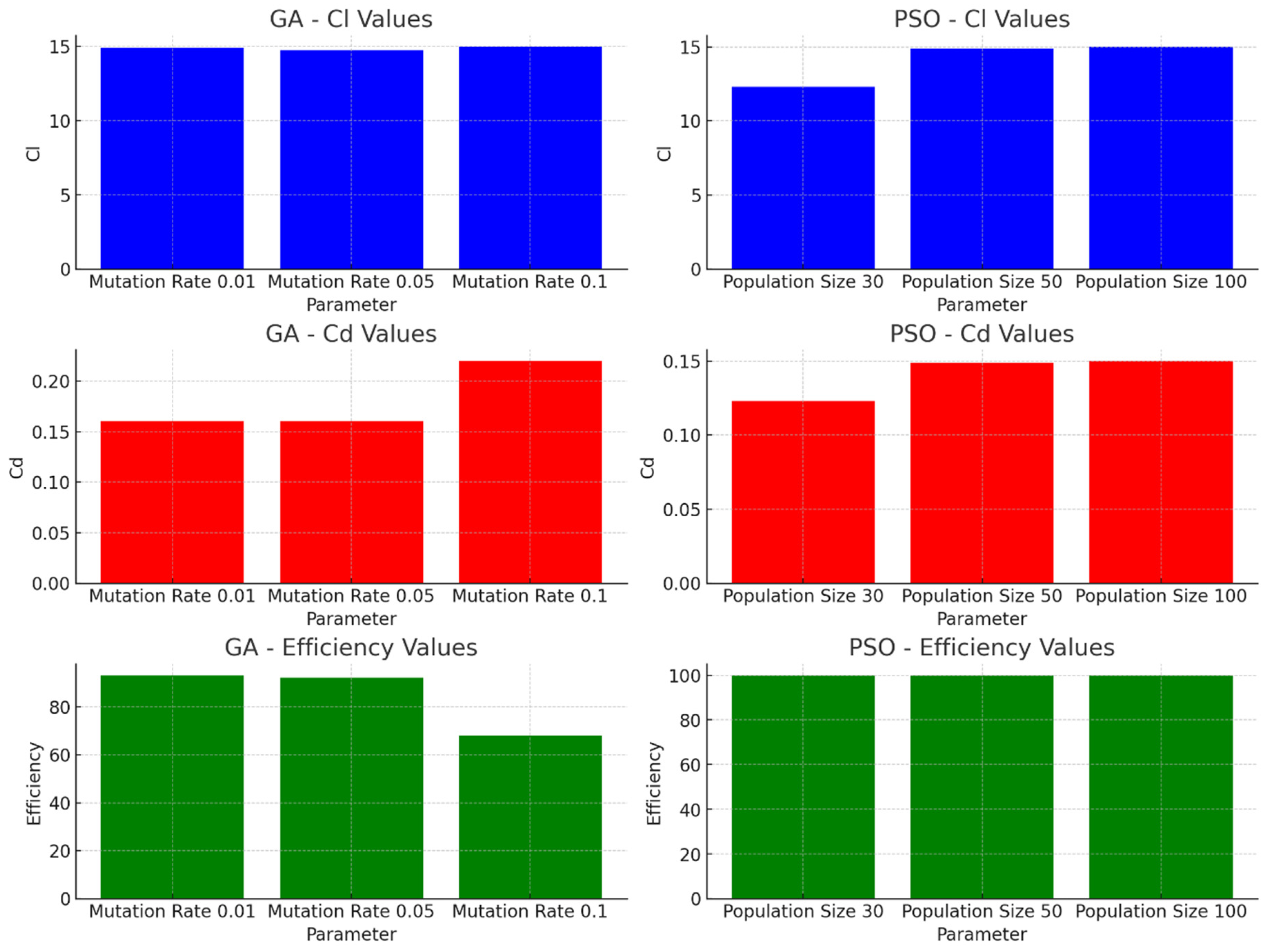 Preprints 109363 g014