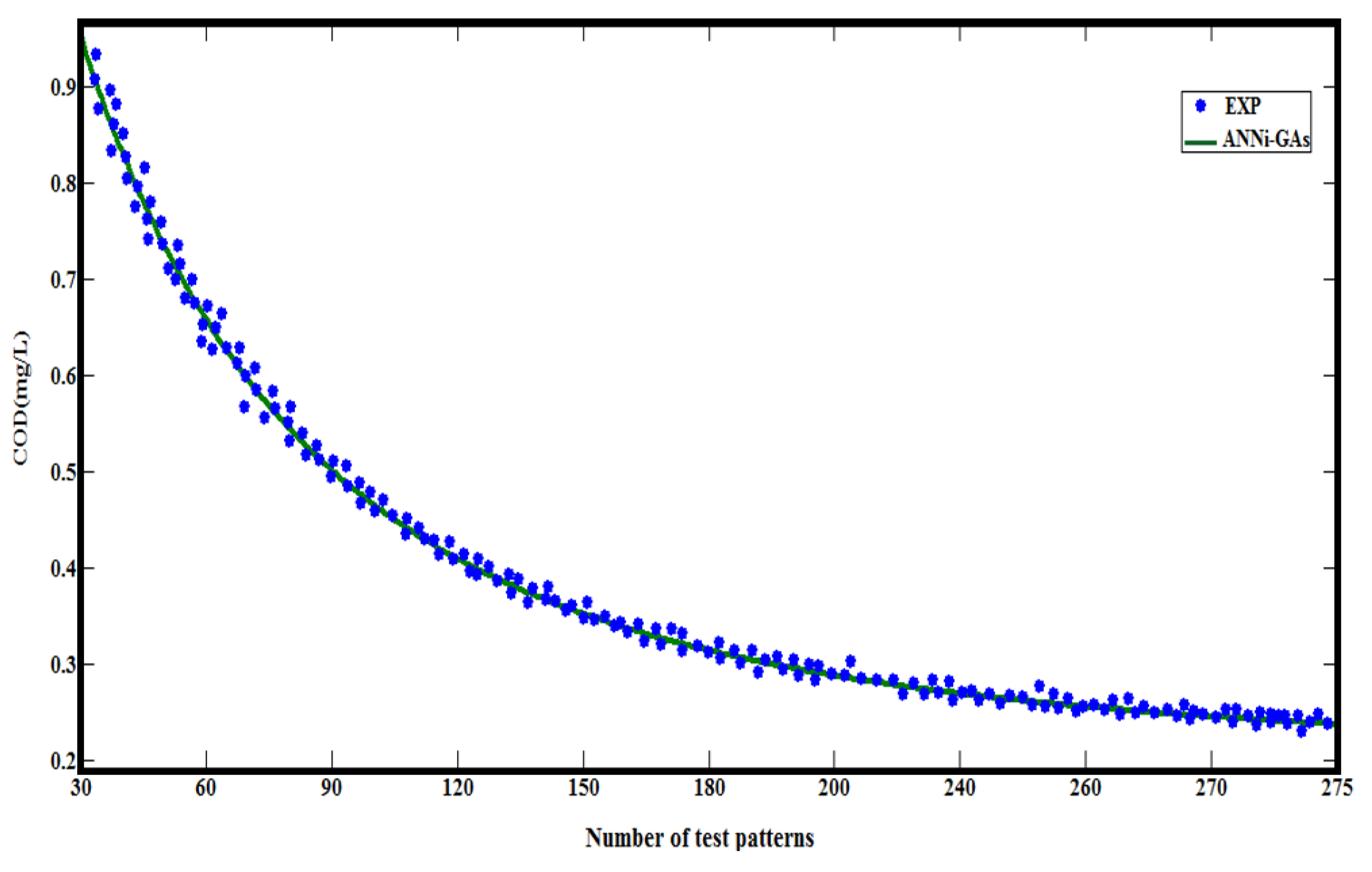Preprints 109363 g016