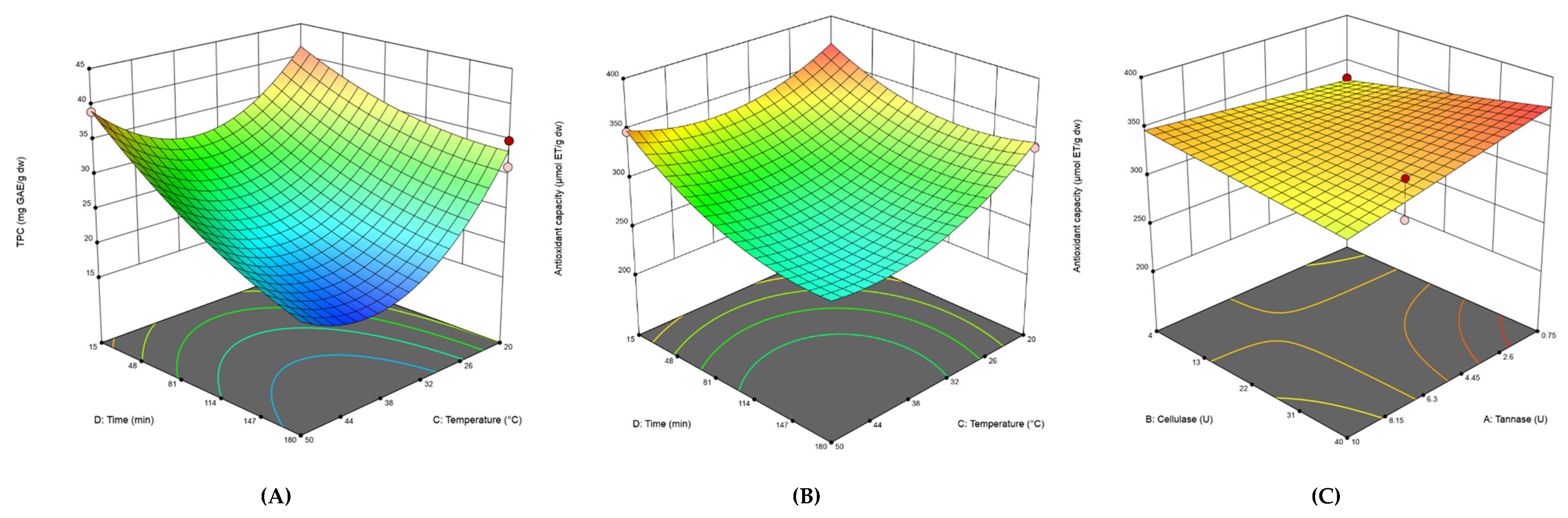 Preprints 163691 g001