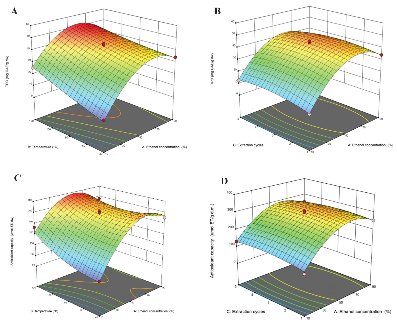 Preprints 163691 g002