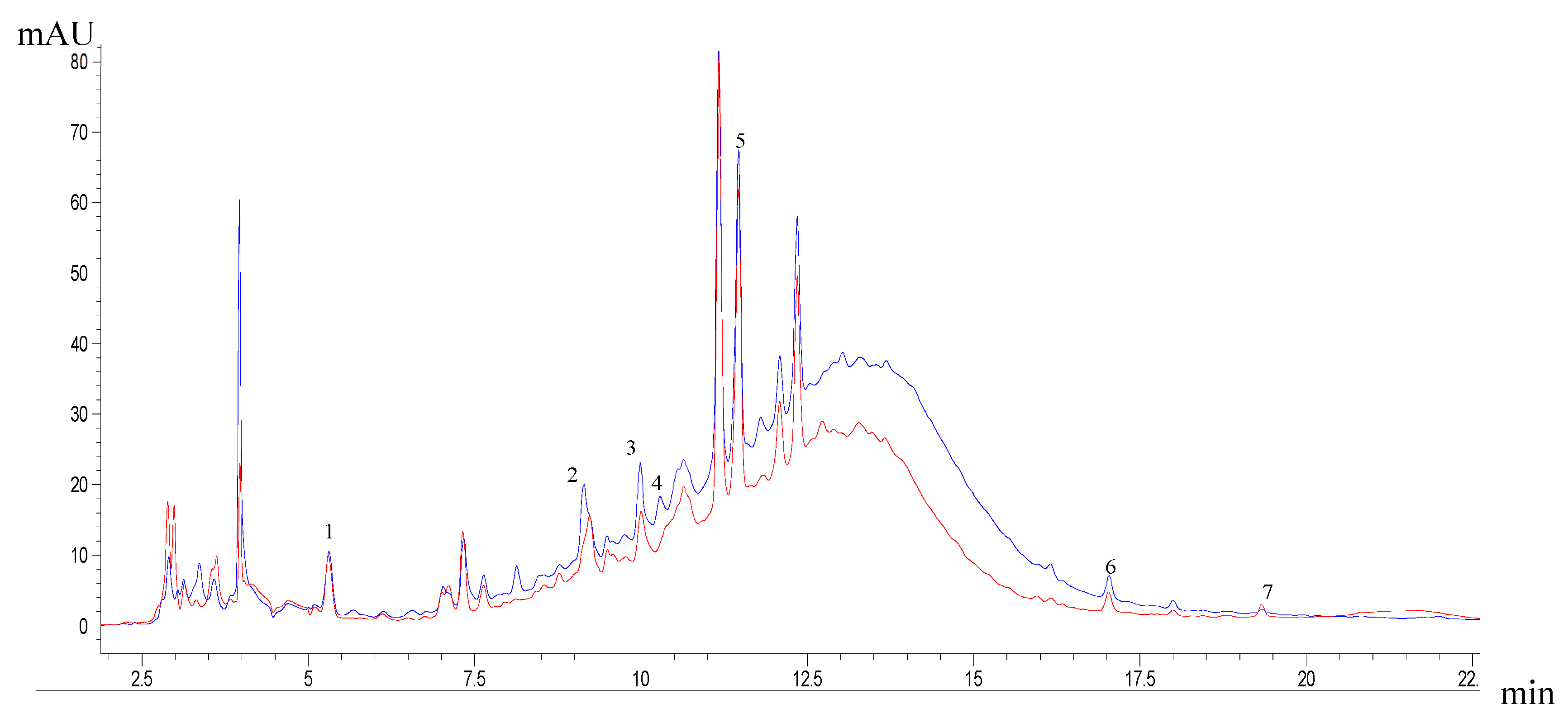 Preprints 163691 g003