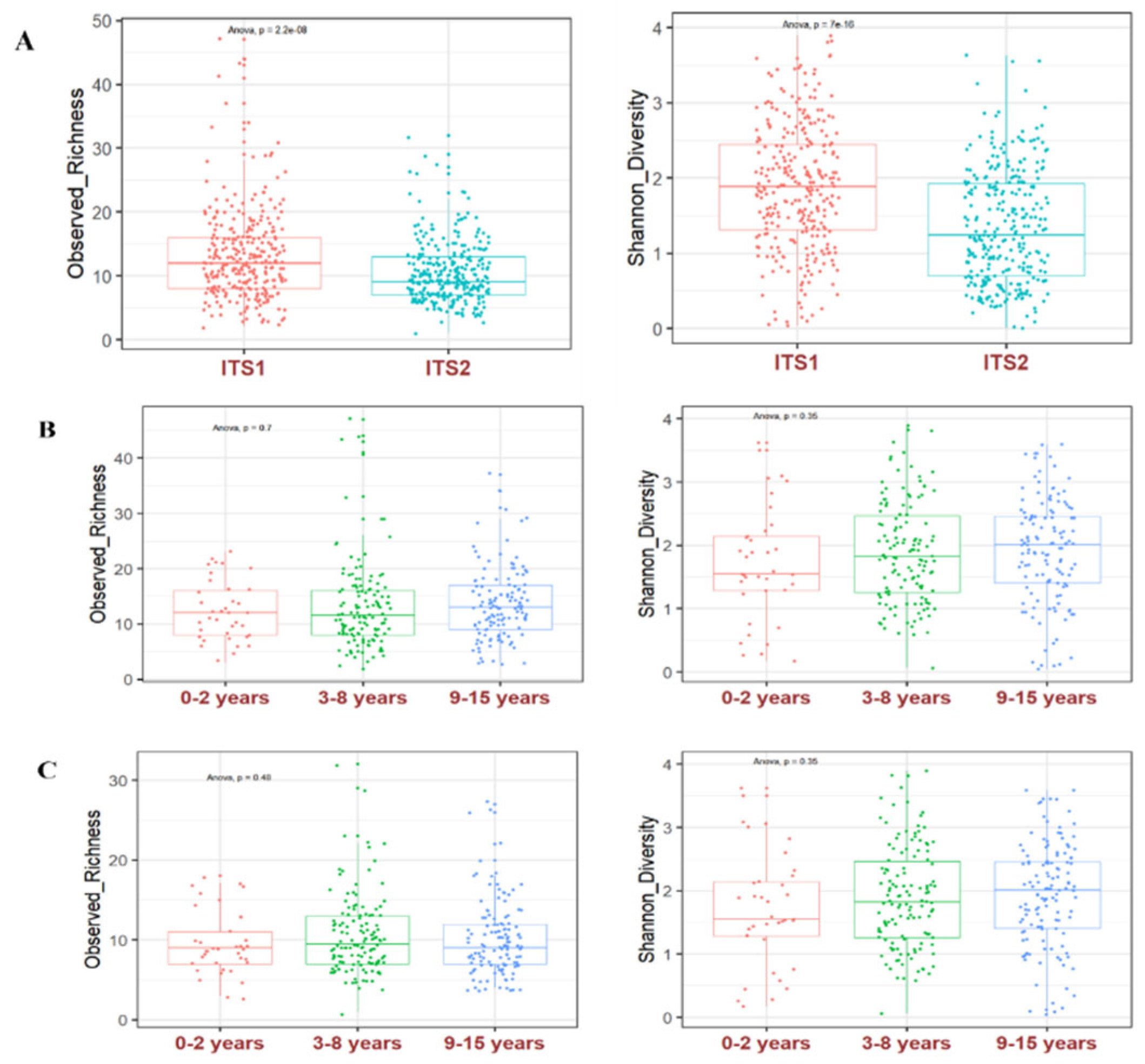 Preprints 100239 g001