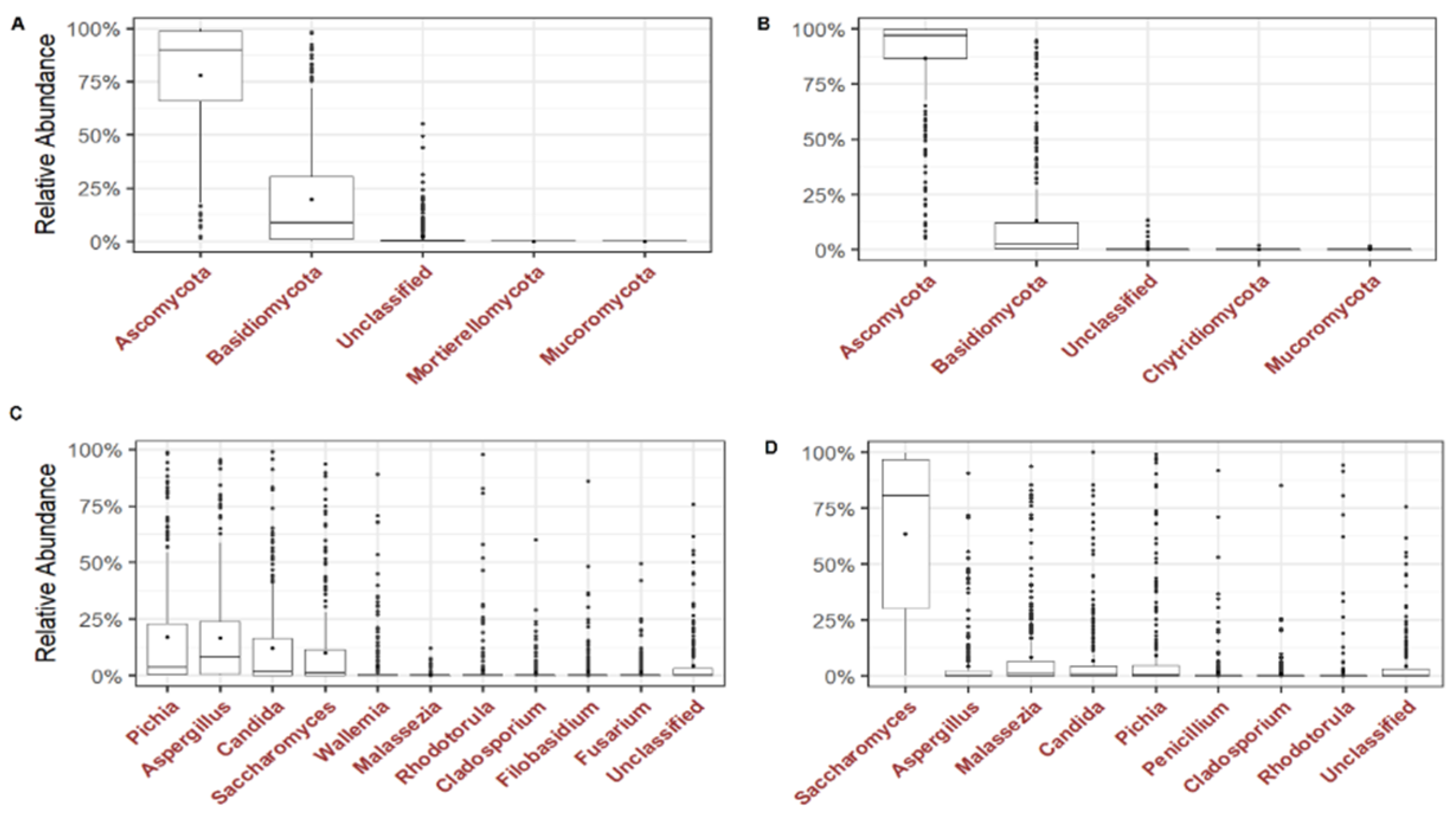 Preprints 100239 g002