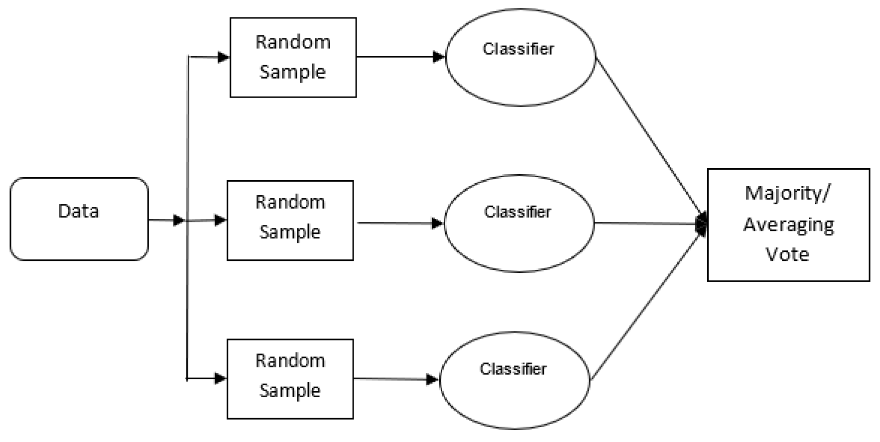 Preprints 178594 g001