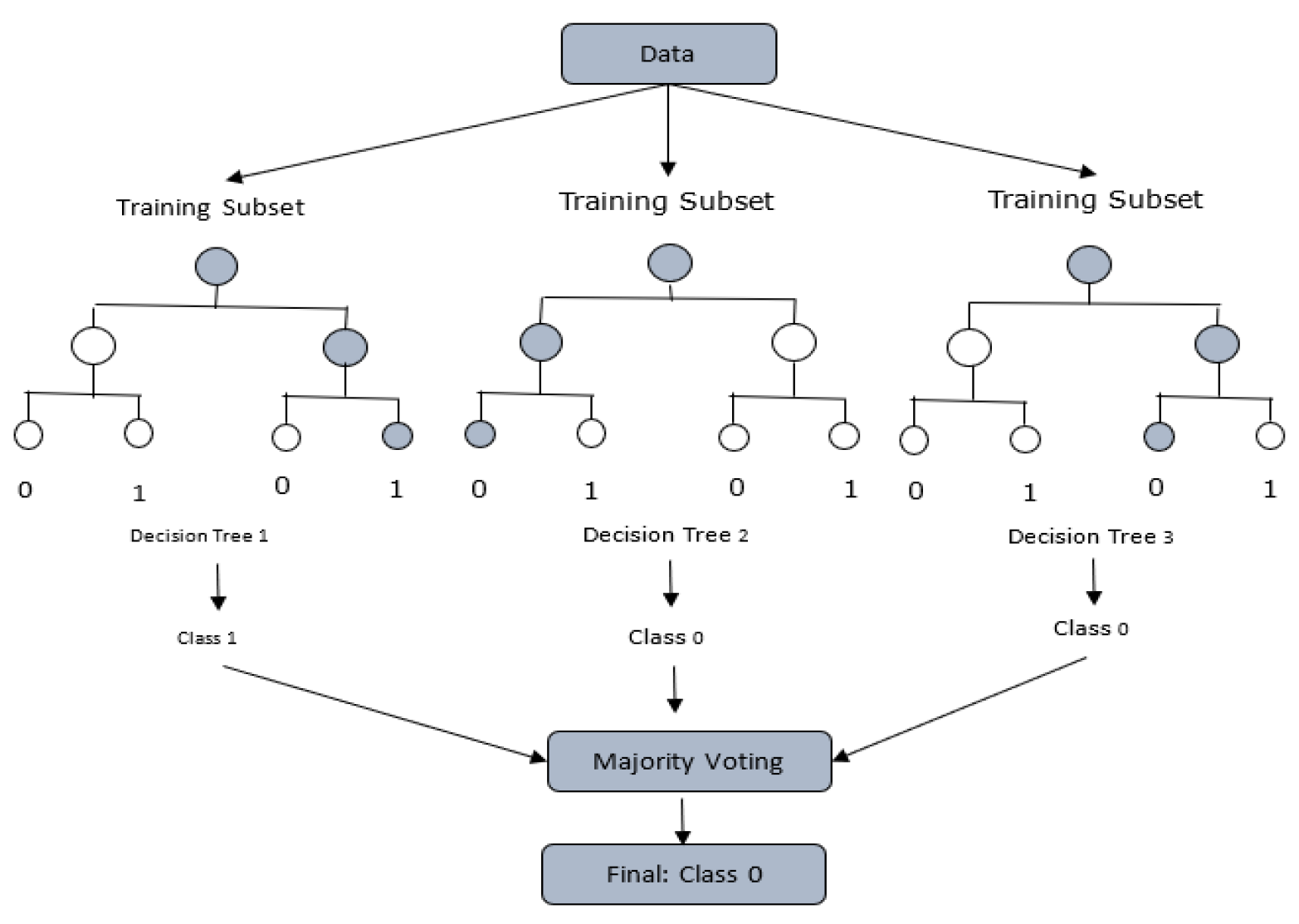 Preprints 178594 g002