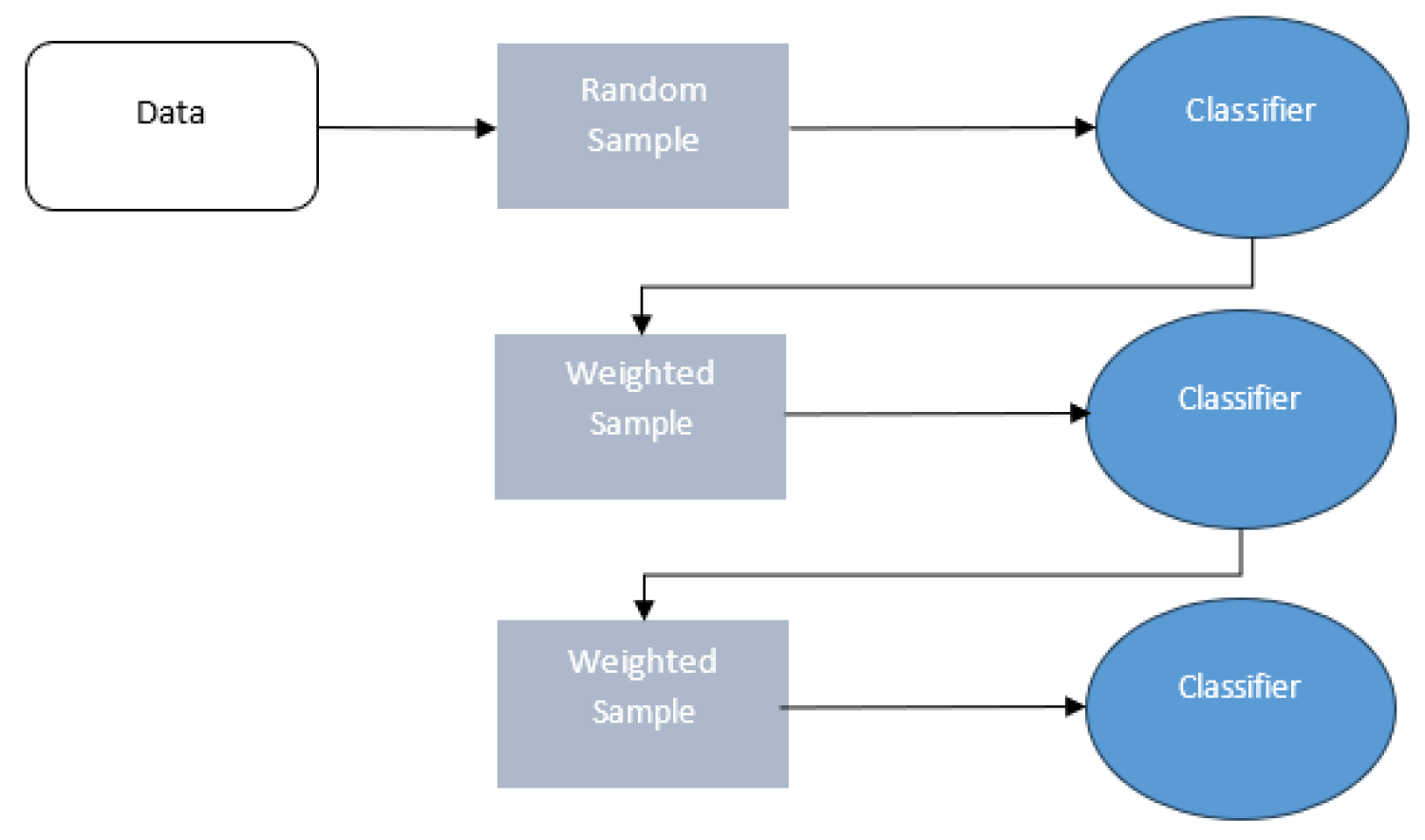 Preprints 178594 g003