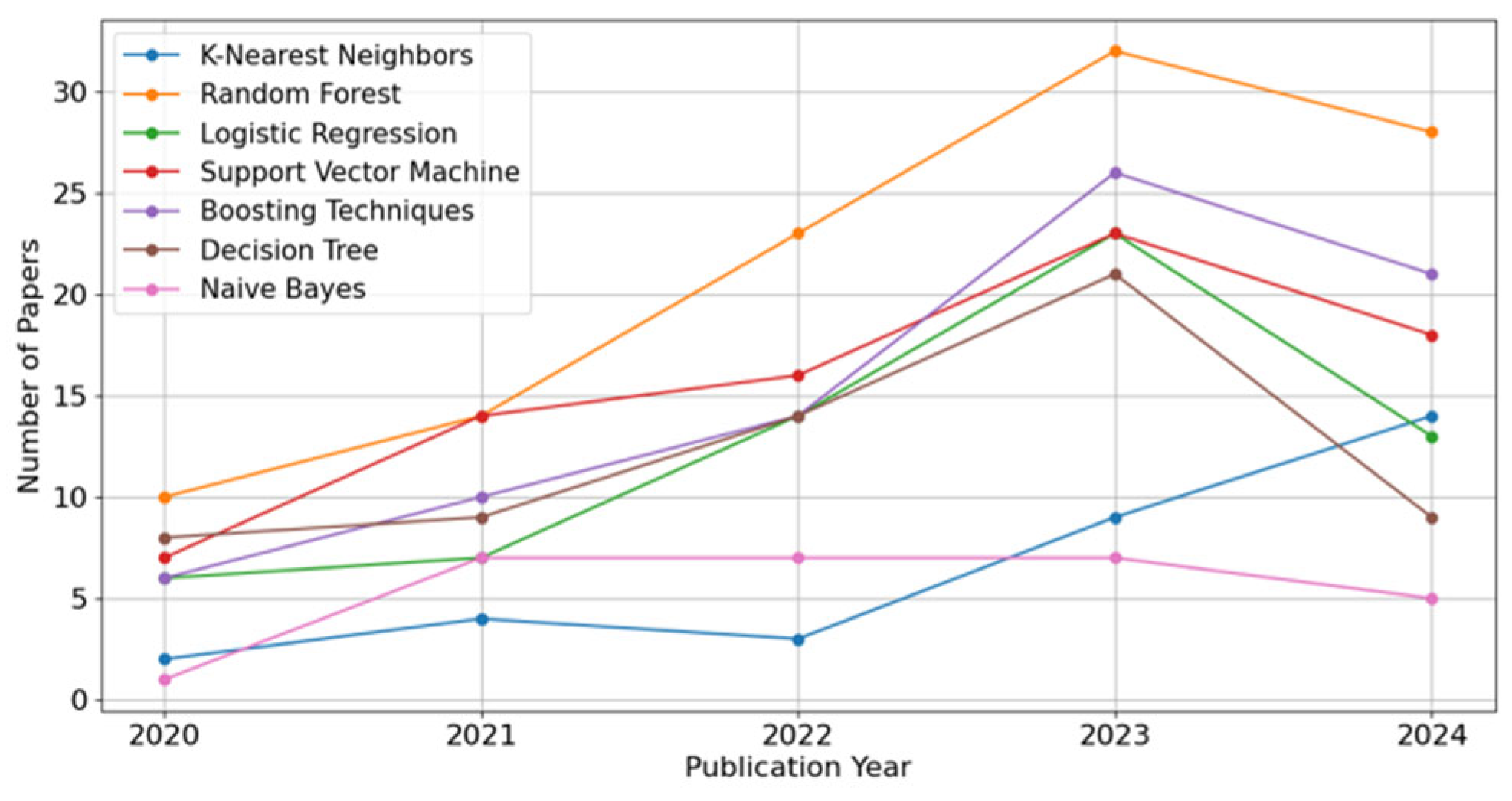 Preprints 178594 g006