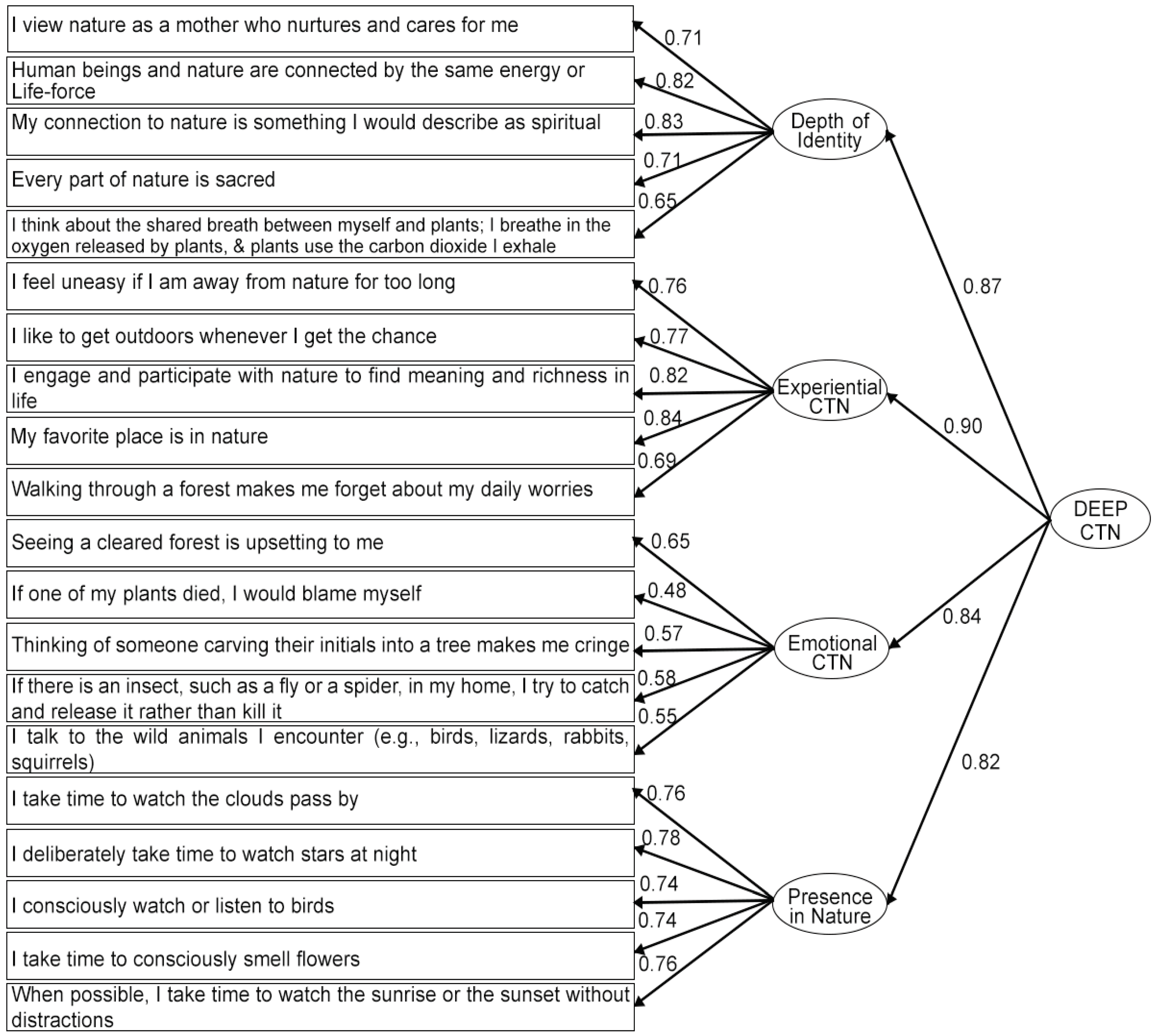 Preprints 159589 g001