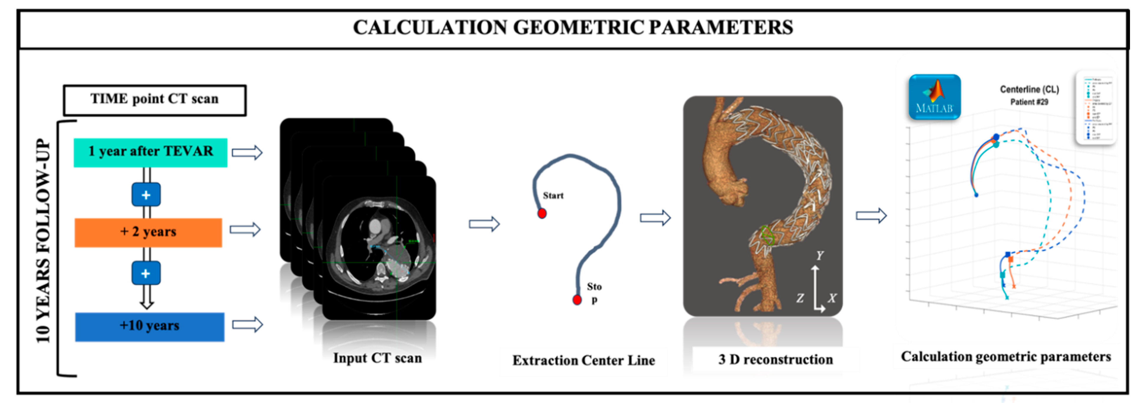Preprints 153361 g001