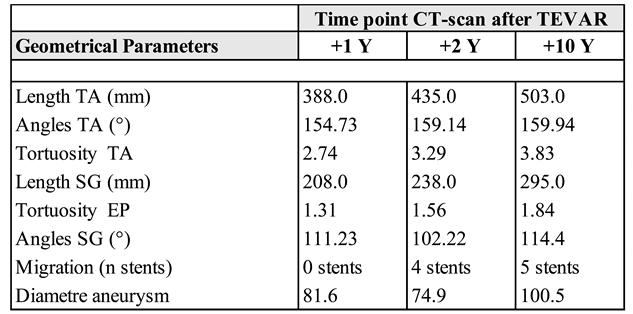 Preprints 153361 i001